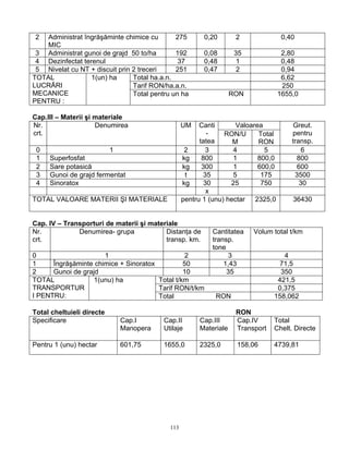 113
2 Administrat îngrăşăminte chimice cu
MIC
275 0,20 2 0,40
3 Administrat gunoi de grajd 50 to/ha 192 0,08 35 2,80
4 Dezinfectat terenul 37 0,48 1 0,48
5 Nivelat cu NT + discuit prin 2 treceri 251 0,47 2 0,94
Total ha.a.n. 6,62
Tarif RON/ha.a.n. 250
TOTAL
LUCRĂRI
MECANICE
PENTRU :
1(un) ha
Total pentru un ha RON 1655,0
Cap.III – Materii şi materiale
ValoareaNr.
crt.
Denumirea UM Canti
-
tatea
RON/U
M
Total
RON
Greut.
pentru
transp.
0 1 2 3 4 5 6
1 Superfosfat kg 800 1 800,0 800
2 Sare potasică kg 300 1 600,0 600
3 Gunoi de grajd fermentat t 35 5 175 3500
4 Sinoratox kg 30 25 750 30
x
TOTAL VALOARE MATERII ŞI MATERIALE pentru 1 (unu) hectar 2325,0 36430
Cap. IV – Transporturi de materii şi materiale
Nr.
crt.
Denumirea- grupa Distanţa de
transp. km.
Cantitatea
transp.
tone
Volum total t/km
0 1 2 3 4
1 Îngrăşăminte chimice + Sinoratox 50 1,43 71,5
2 Gunoi de grajd 10 35 350
Total t/km 421,5
Tarif RON/t/km 0,375
TOTAL
TRANSPORTUR
I PENTRU:
1(unu) ha
Total RON 158,062
Total cheltuieli directe RON
Specificare Cap.I
Manopera
Cap.II
Utilaje
Cap.III
Materiale
Cap.IV
Transport
Total
Chelt. Directe
Pentru 1 (unu) hectar 601,75 1655,0 2325,0 158,06 4739,81
 