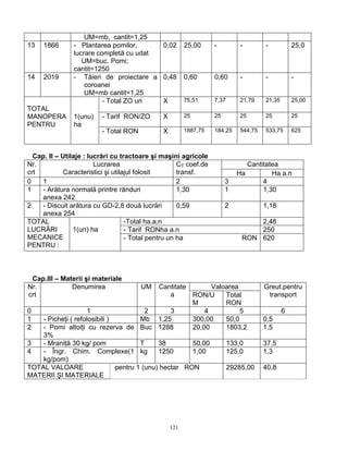 121
UM=mb, cantit=1,25
13 1866 - Plantarea pomilor,
lucrare completă cu udat
UM=buc. Pomi;
cantit=1250
0,02 25,00 - - - 25,0
14 2019 - Tăieri de proiectare a
coroanei
UM=mb cantit=1,25
0,48 0,60 0,60 - - -
- Total ZO uri X 75,51 7,37 21,79 21,35 25,00
- Tarif RON/ZO X 25 25 25 25 25
TOTAL
MANOPERA
PENTRU
1(unu)
ha
- Total RON X 1887,75 184,25 544,75 533,75 625
Cap. II – Utilaje : lucrări cu tractoare şi maşini agricole
CantitateaNr.
crt
Lucrarea
Caracteristici şi utilajul folosit
CT coef.de
transf. Ha Ha a.n
0 1 2 3 4
1 - Arătura normală printre rănduri
anexa 242
1,30 1 1,30
2 - Discuit arătura cu GD-2,8 două lucrări
anexa 254
0,59 2 1,18
-Total ha.a.n 2,48
- Tarif RONha a.n 250
TOTAL
LUCRĂRI
MECANICE
PENTRU :
1(un) ha
- Total pentru un ha RON 620
Cap.III – Materii şi materiale
ValoareaNr.
crt
Denumirea UM Cantitate
a RON/U
M
Total
RON
Greut.pentru
transport
0 1 2 3 4 5 6
1 - Picheţi ( refolosibili ) Mb 1,25 300,00 50,0 0,5
2 - Pomi altoiţi cu rezerva de
3%
Buc 1288 20,00 1803,2 1,5
3 - Mraniţă 30 kg/ pom T 38 50,00 133,0 37,5
4 - Îngr. Chim. Complexe(1
kg/pom)
kg 1250 1,00 125,0 1,3
TOTAL VALOARE
MATERII ŞI MATERIALE
pentru 1 (unu) hectar RON 29285,00 40,8
 