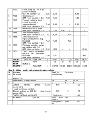 128
7 1773 Făcut şanţ de 50 x 50
pentru stratificat
UM= ml, cantitate= 9,6 0,05 0,48 - - 0,48 -
8 1775 Stratificat pomi
U.M. = mb; cantitate = 0,8 1,82 1,46 - - 1,46 -
9 1843 Fasonat rădăcina, făcut
mocirlă şi mocirlit în
vederea plantării
U.M. = mb; cantitate = 0,8
3,33 2,66 - - 2,66 -
10 1864 Repartizat pomii la gropi
U.M. = mb; cantitate = 0,8 3,13 2,50 2,50 - - -
11 1846 Adus mraniţă la gropi
U.M. = mb; cantitate = 0,8 8,0 6,40 - 6,40 - -
12 1868 Administrat manual
îngrăşăminte chimice 1kg
la groapă
U.M. = mb; cantitate = 0,8
1,54 1,23
-
1,23 -
-
13 1866 Plantarea pomilor, lucrare
completă cu udat 20 l
U.M. = buc; cantitate = 0,8 0,02 16,00 - - - 16,00
14 1951 Tăieri pentru proiectarea
coroanei fără fasonarea
rădăcinei
U.M. = mb; cantitate = 0,8
0,84 0,67 0,67
TOTAL 1 (unu) ha - Total Z.O. x 47,51 3,21 11,70 15,93 16,67
MANO
PERA
- Tarif
RON/Z.O.
x 25 25 25 25 25
PENTRU - Total RON x 1187,75 80,25 292,50 398,25 416,75
Cap. II – Utilaje : lucrări cu tractoare şi maşini agricole
Nr.
crt
Lucrarea
Nr. articol
din NPC/78
Coef. de
transformare
Cantitatea
caracteristici şi utilajul folosit Ct Ha Ha.a.n.
0 1 2 3 4
1 Arătură normală printre rânduri
Anexa / 242
după terminarea plantării
1,30 1 1,30
2 Discuit arrătura cu GD 2,8 - două lucrări
Anexa / 254
0.59 2 1,18
TOTAL LUCRĂRI MECANICE Total ha.a.n. 2,48
PENTRU: 1 (un) ha Tarif RON
/ha.a.n
250
Tarif pentru 1
ha
RON 620
 