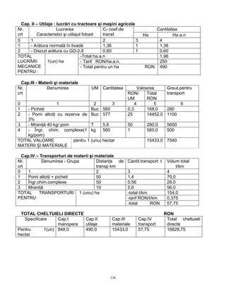 136
Cap. II – Utilaje : lucrări cu tractoare şi maşini agricole
CantitateaNr.
crt
Lucrarea
Caracteristici şi utilajul folosit
CT coef.de
transf. Ha Ha a.n
0 1 2 3 4
1 - Arătura normală în livadă 1,36 1 1,36
2 - Discuit arătura cu GD-2,8 0,60 1 0,60
-Total ha.a.n 1,96
- Tarif RON/ha.a.n. 250
TOTAL
LUCRĂRI
MECANICE
PENTRU :
1(un) ha
- Total pentru un ha RON 490
Cap.III - Materii şi materiale
ValoareaNr.
crt
Denumirea UM Cantitatea
RON/
UM
Total
RON
Greut.pentru
transport
0 1 2 3 4 5 6
1 - Picheţi Buc 560 0,3 168,0 280
2 - Pomi altoiţi cu rezerva de
3%
Buc 577 25 14452,0 1100
3 - Mraniţă 40 kg/ pom T 5,6 50 280,0 5600
4 - Îngr. chim. complexe(1
kg/pom)
kg 560 1 560,0 500
TOTAL VALOARE
MATERII ŞI MATERIALE
pentru 1 (unu) hectar 15433,0 7540
Cap.IV – Transporturi de materii şi materiale
Nr.
crt
Denumirea - Grupa Distanţa de
transp km
Cantit.transport. t Volum total
t/km
0 1 2 3 4
1 Pomi altoiţi + picheti 50 1,4 70,0
2 Îngr.chim.complexe 50 0,56 28,0
3 Mraniţă 10 5,6 56,0
-total t/km 154,0
-tarif RON/t/km 0,375
TOTAL TRANSPORTURI
PENTRU
1 (unu) ha
-total RON 57,75
TOTAL CHELTUIELI DIRECTE RON
Specificare Cap.I
manopera
Cap.II
utilaje
Cap.III
materiale
Cap.IV
transport
Total cheltuieli
directe
Pentru 1(un)
hectar
848,0 490,0 15433,0 57,75 16828,75
 