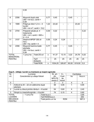 140
0,58
8 2356 Muşuroit după udat
UM = mii buc; cantit =
0,58
0,77 0,45 - 0,45 - -
9 1908 Prăşit pe rând 1,2 m – 4
lucrări
UM = mii m2
; cantit = 19,2
1,22 23,42 - - 23,42 -
10 2744 Preparat soluţie pt. 4
tratamente
UM = mii l; cantit = 600 x
4 = 2,4
0,09 0,22 - - - 0,22
11 3157 Deservit MPSP 300 (4
trat.)
UM = ha; cantit = 4
0,06 0,24 0,24 - - -
12 2356 Muşuroit toamna toată
plantaţia
UM = mii buc; cantit =
0,58
0,77 0,45 - 0,45 - -
Total ZO-uri x 41,37 13,15 3,22 24,78 0,22
Tarif
RON/ZO
x 25 25 25 25 25
TOTAL
MANOPERA
PENTRU:
1 (unu) ha
Total RON x 1034,25 328,87 80,50 619,50 5,5
Cap.II – Utilaje: lucrări cu tractoare şi maşini agricole:
CantitateaNr.
crt.
Lucrarea
Caracteristici şi utilajul folosit
Nr. art.
din
NPC/79
anexa 2
CT.
Coef.
de
transf.
ha Ha.a.n.
0 1 2 3 4 5
1 Arătură la 20 – 22 cm adâncime după
plantare
48 0,95 1 0,95
2 Lucrat cu discul printre rânduri – 4 lucrări 54 0,60 4 2,40
3 Stropit cu insectofungicide – 4 lucrări 74 0,15 4 0,60
Total ha.a.n. 3,95
Tarif RON/ha.a.n. 250
TOTAL
LUCRĂRI
MECANICE
PENTRU:
: 1 (unu) ha
Total pentru un ha RON 987,5
 