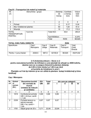 144
Cap.IV – Transporturi de materii şi materiale
Nr.
crt.
Denumirea - grupa Distanţa
de
transp.
Cantitate
a transp.
tone
Volum
total
t/km
0 1 2 3 4
1 Picheţi 2 0,17 0,34
2 Mur înrădăcinat (plante) 50 1,83 91,5
3 Mraniţă 10 17,2 172,0
Total t/km 30,0 263,8
Tarif RON/km 0,375
TOTAL
TRANSPORTURI
PENTRU:
1(un) ha
Total RON 98,925
TOTAL CHELTUIELI DIRECTE RON
Specificare Cap.I
Manopera
Cap.II
Utilaje
Cap.III
Materiale
Cap.IV
Transport
Total
Chelt.
Directe
Pentru 1 (unu) hectar 2028,5 987,5 42159,9 98,925 45274,82
2.13.Antemăsurătoare – Deviz nr.2
pentru executarea lucrărilor de înfiinţare a unei plantaţii de arbuşti cu 4000 tufe/ha,
desime care se va asigura folosind la plantare distanţa
de 2,50 m între rânduri şi 1,00 m pe rând
şi lucrările de întreţinere în anul I.
Plantaţia va fi de tip intensiv şi se vor utiliza la plantare butaşi înrădăcinaţi şi bine
fortificaţi
Cap. I Manopera
din care pe categoriiNr.
crt
Simbol
ul
normei
(Nr.)
Denumirea lucrării
din normele de
muncă
Unitatea de măsură
şi cantitatea
ZO/
UM
Total
ZO I II III IV
0 1 2 3 4 5 6 7 8
1 1819 Confecţionat pichete
UM = mii buc; cantit
= 1,00
0,66 0,66 0,66 - - -
2 2339 Pichetat terenul cu
sârmă marcată
UM = ha; cantit =
1,00
6,67 6,67 6,67 - - -
3 1781 Săpat gropi de 20 x 5,71 22,84 22,84 - - -
 