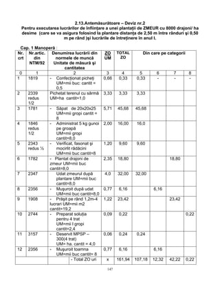 147
2.13.Antemăsurătoare – Deviz nr.2
Pentru executarea lucrărilor de înfiinţare a unei plantaţii de ZMEUR cu 8000 drajoni/ ha
desime (care se va asigura folosind la plantare distanţa de 2,50 m între rânduri şi 0,50
m pe rând )şi lucrările de întreţinere în anul I.
Cap. 1 Manoperă :
Nr.
crt
Nr.artic.
din
NTM/92
Denumirea lucrării din
normele de muncă
Unitate de măsură şi
cantitatea
ZO
UM
TOTAL
ZO
Din care pe categorii
0 1 2 3 4 5 6 7 8
1 1819 - Confecţionat picheţi
UM=mii buc: cantit =
0,5
0,66 0,33 0,33 - - -
2 2339
redus
1/2
Pichetat terenul cu sârmă
UM=ha cantit=1,0
3,33 3,33 3,33
3 1781 - Săpat de 20x20x25
UM=mii gropi cantit =
8
5,71 45,68 45,68
4 1846
redus
1/2
- Administrat 5 kg gunoi
pe groapă
UM=mii gropi
cantit=8,0
2,00 16,00 16,0
5 2343
redus ½
- Verificat, fasonat şi
mocirlit rădăcini
UM=mii buc cantit=8
1,20 9,60 9,60
6 1782 - Plantat drajoni de
zmeur UM=mii buc
cantit=8,0
2,35 18,80 18,80
7 2347 Udat zmeurul după
plantare UM=mii buc
cantit=8,0
4,0 32,00 32,00
8 2356 - Muşuroit după udat
UM=mii buc cantit=8,0
0,77 6,16 6,16
9 1908 - Prăşit pe rând 1,2m-4
lucrari UM=mii m2
cantit=19,2
1,22 23,42 23,42
10 2744 - Preparat soluţia
pentru 4 trat
UM=mii l gropi
cantit=2,4
0,09 0,22 0,22
11 3157 - Deservit MPSP –
300(4 trat)
UM= ha. cantit = 4,0
0,06 0,24 0,24
12 2356 - Muşuroit toamna
UM=mii buc cantit= 8
0,77 6,16 6,16
- Total ZO uri x 161,94 107,18 12,32 42,22 0,22
 