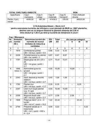 149
TOTAL CHELTUIELI DIRECTE RON
Specificare Cap.I
manopera
Cap.II
utilaje
Cap.III
materiale
Cap.IV
transport
Total cheltuieli
directe
Pentru 1(un)
hectar
4048,50 987,50 41430,0 159,50 46625,50
2.14.Antemăsurătoare – Deviz nr.2
pentru executarea lucrărilor de înfiinţare a unei plantaţii de MUR cu 2667 plante/ha,
desime care se va asigura folosind la plantare distanţa de 2,50 m
între rânduri şi 1,50 m pe rând şi lucrările de întreţinere în anul I
Cap. I Manopera
din care pe categoriiNr.
crt.
Simbolul
normei
(Nr.)
Denumirea lucrării din
normele de muncă
Unitatea de măsură şi
cantitatea
ZO/
UM
Total
ZO I II III IV
0 1 2 3 4 5 6 7 8
1 1819 Confecţionat picheţi
UM = mii buc; cantit = 0,5
0,66 0,33 0,33 - - -
2 2339 Pichetat terenul cu sârmă
UM = ha; cantit = 1
6,67 6,67 6,67 - - -
3 1781 Săpat gropi de 20 x 20 x
25
UM = mii gropi; cantit =
2,7
5,71 15,41 15,41 - - -
4 1846
redus ½
Administrat gunoi la
groapă
UM = mii gropi; cantit =
2,7
4,00 10,80 - 10,80 - -
5 2343 Verif. fasonat şi mocirlit
rădăcini
UM = mii buc; cantit = 2,7
0,40 1,08 1,08 - - -
6 1782 Plantat mur
UM = mii buc; cantit. = 2,7
2,35 6,35 - - 6,35 -
7 2347 Udat murii după plantat
cca. 5 l apă
UM = mii buc; cantit = 2,7
4,00 10,80 10,80 - - -
8 2356 Muşuroit după udat
UM = mii buc; cantit = 2,7
0,77 2,08 - 2,08 - -
9 1908 Prăşit pe rând 1,2 m – 4
lucrări
UM = mii m2
; cantit = 19,2
1,22 23,42 - - 23,42 -
10 2744 Preparat soluţie pt. 4
tratamente
UM = mii l; cantit = 600 x
4 = 2,4
0,09 0,22 - - - 0,22
 