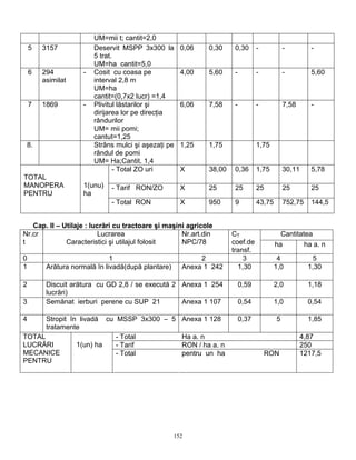 152
UM=mii t; cantit=2,0
5 3157 Deservit MSPP 3x300 la
5 trat.
UM=ha cantit=5,0
0,06 0,30 0,30 - - -
6 294
asimilat
- Cosit cu coasa pe
interval 2,8 m
UM=ha
cantit=(0,7x2 lucr) =1,4
4,00 5,60 - - - 5,60
7 1869 - Plivitul lăstarilor şi
dirijarea lor pe direcţia
rândurilor
UM= mii pomi;
cantut=1,25
6,06 7,58 - - 7,58 -
8. Strâns mulci şi aşezaţi pe
rândul de pomi
UM= Ha;Cantit. 1,4
1,25 1,75 1,75
- Total ZO uri X 38,00 0,36 1,75 30,11 5,78
- Tarif RON/ZO X 25 25 25 25 25
TOTAL
MANOPERA
PENTRU
1(unu)
ha
- Total RON X 950 9 43,75 752,75 144,5
Cap. II – Utilaje : lucrări cu tractoare şi maşini agricole
CantitateaNr.cr
t
Lucrarea
Caracteristici şi utilajul folosit
Nr.art.din
NPC/78
CT
coef.de
transf.
ha ha a. n
0 1 2 3 4 5
1 Arătura normală în livadă(după plantare) Anexa 1 242 1,30 1,0 1,30
2 Discuit arătura cu GD 2,8 / se execută 2
lucrări)
Anexa 1 254 0,59 2,0 1,18
3 Semănat ierburi perene cu SUP 21 Anexa 1 107 0,54 1,0 0,54
4 Stropit în livadă cu MSSP 3x300 – 5
tratamente
Anexa 1 128 0,37 5 1,85
- Total Ha a. n 4,87
- Tarif RON / ha a. n 250
TOTAL
LUCRĂRI
MECANICE
PENTRU
1(un) ha
- Total pentru un ha RON 1217,5
 