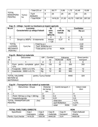 155
- Total ZO uri X 56,77 0,86 1,75 43,48 10,68
-Tarif
RON/ZO
X 25 25 25 25 25
TOTAL
MANOPERA
PENTRU
1(unu)
ha
- Total RON X 1419,25 21,50 43,75 1087,00 267,00
Cap. II – Utilaje : lucrări cu tractoare şi maşini agricole
CantitateaNr.crt Lucrarea
Caracteristici şi utilajul folosit
Nr
artic.
Din
NPC/79
CT
coef.de
transf.
Ha Ha a.n
0 1 2 3 4 5
1 Stropit cu MSPU 6 tratamente Anexa
1 128
0,37 6 2,22
-Total ha.a.n 2,22
- Tarif RON//ha a.n 250
TOTAL
LUCRĂRI
MECANICE
PENTRU :
1(un) ha
- Total pentru un ha RON 555
Cap.III - Materii şi materiale
ValoareaNr.
crt
Denumirea UM Cantitat
ea RON/UM RON
Greut.pentru
transport
0 1 2 3 4 5 6
1 Pomi pentru completat goluri
12%
Buc 150 20 300 300
2 Fungicide : 3000 l x 0,15% Kg 12 40 480 12
3 Insecticide : 3000 l x 0,1% Kg 12 80 960 12
TOTAL VALOARE
MATERII ŞI
MATERIALE
pentru 1(unu) hectar 4440 324
Cap.IV – Transporturi de materii şi materiale
Nr.
crt
Denumirea - Grupa Distanţa
de transp
km
Cantit.transport. t Volum total
t/km
0 1 2 3 4
1 Pomi 150 buc x 2 kg = 300 kg 50 0,3 15
2 Insectofungicide 50 0,01 0,5
-total t/km
-tarif RON/t/km
15,5
0,375
TOTAL TRANSPORTURI
PENTRU
: (ha)
-total RON 5,81
TOTAL CHELTUIELI DIRECTE RON
Specificare Cap.I
manopera
Cap.II
utilaje
Cap.III
materiale
Cap.IV
transport
Total cheltuieli
directe
Pentru 1(un) hectar 1419,25 555,00 4440,00 5,81 6420,06
 