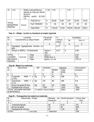 157
10 312 - Strâns manual fânul şi
aşezat ca mulci pe rândul
de pomi
UM=ha cantit= (0,7x2)
1,4
1,25 1,75 - 1,75 - -
- Total ZO uri X 40,92 0,48 7,57 22,53 10,34
- Tarif RON/ZO X 25 25 25 25 25
TOTAL
MANOPERA
PENTRU
1(unu)
- Total RON X 102,00 12,00 189,25 563,25 258,5
Cap. II – Utilaje : lucrări cu tractoare şi maşini agricole
CantitateaNr.
crt
Lucrarea
Caracteristici şi utilajul folosit
Nr.art.din
NPC/78
CT
coef.de
transf.
ha ha a. n
0 1 2 3 4 5
1 Împrăştiat îngrăşăminte chimice cu
MIC
0,17 1 0,17
2 Stropit cu MSPU – 8 tratamente Anexa 1
128
0,37 8 2,96
- Total Ha a. n 5,27
- Tarif RON/ ha a. n 250
TOTAL
LUCRĂRI
MECANICE
PENTRU
1(un) ha
- Total pentru un ha 1317,5
Cap.III - Materii şi materiale
ValoareaNr.
crt
Denumirea UM Cantitate
a RON/U
M
Total
RON
Greut.pentru
transport
0 1 2 3 4 5 6
1 Fungicide : 4800 l x
0,15%
Kg 7,2 40 288 7,2
2 Insecticide : 4800 l x
0,1%
Kg 4,8 80 384 4,8
3 Gunoi de grajd 20 t/ha Kg 20 50 1000 20
4 Îngrăşăminte chimice 1250 1 1250 1250
TOTAL VALOARE MATERII
ŞI MATERIALE
-A- pentru 1(unu) hectar 2922 1282
Cap.IV – Transporturi de materii şi materiale
Nr.
crt
Denumirea - Grupa Distanţa de
transp km
Cantit.transport.
t
Volum total
t/km
0 1 2 3 4
1 Insectofungicide 50 0,15 0,8
2 Gunoi de grajd 10 20 200
3 Îngrăşăminte chimice 20 1,25 25
TOTAL 1 unu (ha) - total t/km 226
 