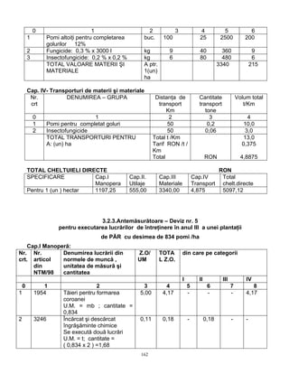 162
0 1 2 3 4 5 6
1 Pomi altoiţi pentru completarea
golurilor 12%
buc. 100 25 2500 200
2 Fungicide: 0,3 % x 3000 l kg 9 40 360 9
3 Insectofungicide: 0,2 % x 0,2 % kg 6 80 480 6
TOTAL VALOARE MATERII ŞI
MATERIALE
A ptr.
1(un)
ha
3340 215
Cap. IV- Transporturi de materii şi materiale
Nr.
crt
DENUMIREA – GRUPA Distanţa de
transport
Km
Cantitate
transport
tone
Volum total
t/Km
0 1 2 3 4
1 Pomi pentru completat goluri 50 0,2 10,0
2 Insectofungicide 50 0,06 3,0
TOTAL TRANSPORTURI PENTRU
A: (un) ha
Total t /Km
Tarif RON /t /
Km
Total RON
13,0
0,375
4,8875
TOTAL CHELTUIELI DIRECTE RON
SPECIFICARE Cap.I
Manopera
Cap.II.
Utilaje
Cap.III
Materiale
Cap.IV
Transport
Total
chelt.directe
Pentru 1 (un ) hectar 1197,25 555,00 3340,00 4,875 5097,12
3.2.3.Antemăsurătoare – Deviz nr. 5
pentru executarea lucrărilor de întreţinere în anul III a unei plantaţii
de PĂR cu desimea de 834 pomi /ha
Cap.I Manoperă:
Nr.
crt.
Nr.
articol
din
NTM/98
Denumirea lucrării din
normele de muncă ,
unitatea de măsură şi
cantitatea
Z.O/
UM
TOTA
L Z.O.
din care pe categorii
I II III IV
0 1 2 3 4 5 6 7 8
1 1954 Tăieri pentru formarea
coroanei
U.M. = mb ; cantitate =
0,834
5,00 4,17 - - - 4,17
2 3246 Încărcat şi descărcat
îngrăşăminte chimice
Se execută două lucrări
U.M. = t; cantitate =
( 0,834 x 2 ) =1,68
0,11 0,18 - 0,18 - -
 