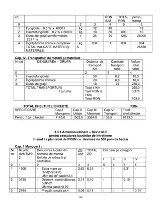 166
crt RON
/UM
TOTAL
RON
pentru.
transp.
0 1 2 3 4 5 6
1 Fungicide: 0,3 % x 6000 l kg 12 40 12
2 Insectofungicide: 0,2 % x 6000 l kg 10 80 800 10
3 Gunoi de grajd semifermentat
25 t / ha
t 25 50 1250 25000
4 Îngrăşăminte chimice complexe kg 834 1 834 834
TOTAL VALOARE MATERII ŞI
MATERIALE
A 25856
Cap. IV- Transporturi de materii şi materiale
Nr.crt DENUMIREA – GRUPA Distanţa de
transport
Km
Cantitate
transport
tone
Volum
total
t/Km
0 1 2 3 4
1 Insectofungicide 50 0,2 10,0
2 Îngrăşăminte chimice 20 0,8 16,0
3. Gunoi de grajd 10 25 250,0
TOTAL TRANSPORTURI
1 (un) ha
Total t /Km
Tarif RON /t
/ Km
Total RON
265,0
0,375
103,5
TOTAL CHELTUIELI DIRECTE RON
SPECIFICARE Cap.I
Manopera
Cap.II.
Utilaje
Cap.III
Materiale
Cap.IV
Transport
Total
chelt.directe
Pentru 1 (un ) hectar 1163,0 1502,5 3364,0 103,5 6133,0
3.3.1.Antemăsurătoare – Deviz nr.3
pentru executarea lucrărilor de întreţinere
în anul I a plantaţiei de PRUN cu desimea de 500 pomi la hectar
Cap. 1 Manoperă :
Din care pe categoriiNr.
ctr
Nr.artic
dinNTM/9
2
Denumirea lucrării din
normele de muncă
Unitate de măsură şi
cantitatea
ZO
UM
TOTAL
ZO
I II III IV
0 1 2 3 4 5 6 7 8
1 1906 - Sapa mare pe
rând(500x4,8)
UM= mii m2
cantit=2,4
2,63 6,31 - - 6,31 -
2 3135 - Deservit semănătoarea
SUP-21
UM=ha cantit=0,70
0,14 0,10 - - 0,10 -
3 2744 - Pregătit soluţia pt.4 0,09 0,14 - - - 0,14
 