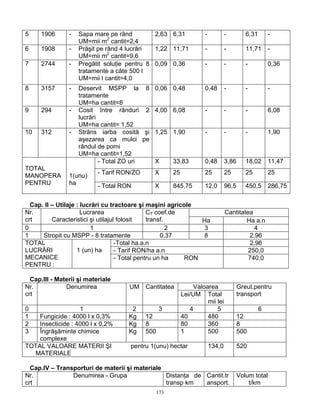 173
5 1906 - Sapa mare pe rând
UM=mii m2
cantit=2,4
2,63 6,31 - - 6,31 -
6 1908 - Prăşit pe rând 4 lucrări
UM=mii m2
cantit=9,6
1,22 11,71 - - 11,71 -
7 2744 - Pregătit soluţie pentru 8
tratamente a câte 500 l
UM=mii l cantit=4,0
0,09 0,36 - - - 0,36
8 3157 - Deservit MSPP la 8
tratamente
UM=ha cantit=8
0,06 0,48 0,48 - - -
9 294 - Cosit între rânduri 2
lucrări
UM=ha cantit= 1,52
4,00 6,08 - - - 6,08
10 312 - Strâns iarba cosită şi
aşezarea ca mulci pe
rândul de pomi
UM=ha cantit=1,52
1,25 1,90 - - - 1,90
- Total ZO uri X 33,83 0,48 3,86 18,02 11,47
- Tarif RON/ZO X 25 25 25 25 25
TOTAL
MANOPERA
PENTRU
1(unu)
ha - Total RON X 845,75 12,0 96,5 450,5 286,75
Cap. II – Utilaje : lucrări cu tractoare şi maşini agricole
CantitateaNr.
crt
Lucrarea
Caracteristici şi utilajul folosit
CT coef.de
transf. Ha Ha a.n
0 1 2 3 4
1 Stropit cu MSPP - 8 tratamente 0,37 8 2,96
-Total ha.a.n 2,96
- Tarif RON/ha a.n 250,0
TOTAL
LUCRĂRI
MECANICE
PENTRU :
1 (un) ha
- Total pentru un ha RON 740,0
Cap.III - Materii şi materiale
ValoareaNr.
crt
Denumirea UM Cantitatea
Lei/UM Total
mii lei
Greut.pentru
transport
0 1 2 3 4 5 6
1 Fungicide : 4000 l x 0,3% Kg 12 40 480 12
2 Insecticide : 4000 l x 0,2% Kg 8 80 360 8
3 Îngrăşăminte chimice
complexe
Kg 500 1 500 500
TOTAL VALOARE MATERII ŞI pentru 1(unu) hectar
MATERIALE
134,0 520
Cap.IV – Transporturi de materii şi materiale
Nr.
crt
Denumirea - Grupa Distanţa de
transp km
Cantit.tr
ansport.
Volum total
t/km
 