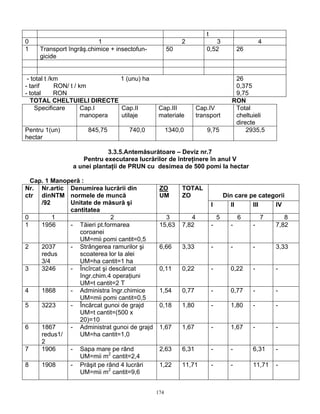 174
t
0 1 2 3 4
1 Transport îngrăş.chimice + insectofun-
gicide
50 0,52 26
- total t /km 1 (unu) ha
- tarif RON/ t / km
- total RON
26
0,375
9,75
TOTAL CHELTUIELI DIRECTE RON
Specificare Cap.I
manopera
Cap.II
utilaje
Cap.III
materiale
Cap.IV
transport
Total
cheltuieli
directe
Pentru 1(un)
hectar
845,75 740,0 1340,0 9,75 2935,5
3.3.5.Antemăsurătoare – Deviz nr.7
Pentru executarea lucrărilor de întreţinere în anul V
a unei plantaţii de PRUN cu desimea de 500 pomi la hectar
Cap. 1 Manoperă :
Din care pe categorii
Nr.
ctr
Nr.artic
dinNTM
/92
Denumirea lucrării din
normele de muncă
Unitate de măsură şi
cantitatea
ZO
UM
TOTAL
ZO
I II III IV
0 1 2 3 4 5 6 7 8
1 1956 - Tăieri pt.formarea
coroanei
UM=mii pomi cantit=0,5
15,63 7,82 - - - 7,82
2 2037
redus
3/4
- Strângerea ramurilor şi
scoaterea lor la alei
UM=ha cantit=1 ha
6,66 3,33 - - - 3,33
3 3246 - Încîrcat şi descărcat
îngr.chim.4 operaţiuni
UM=t cantit=2 T
0,11 0,22 - 0,22 - -
4 1868 - Administra îngr.chimice
UM=mii pomi cantit=0,5
1,54 0,77 - 0,77 - -
5 3223 - Încărcat gunoi de grajd
UM=t cantit=(500 x
20)=10
0,18 1,80 - 1,80 - -
6 1867
redus1/
2
- Administrat gunoi de grajd
UM=ha cantit=1,0
1,67 1,67 - 1,67 - -
7 1906 - Sapa mare pe rând
UM=mii m2
cantit=2,4
2,63 6,31 - - 6,31 -
8 1908 - Prăşit pe rând 4 lucrări
UM=mii m2
cantit=9,6
1,22 11,71 - - 11,71 -
 
