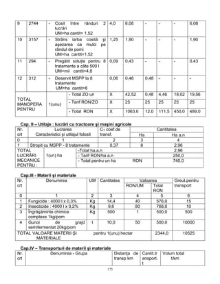 175
9 2744 - Cosit între rânduri 2
lucrări
UM=ha cantit= 1,52
4,0 6,08 - - - 6,08
10 3157 - Strâns iarba cosită şi
aşezarea ca mulci pe
rândul de pomi
UM=ha cantit=1,52
1,25 1,90 - - - 1,90
11 294 - Pregătit soluţie pentru 8
tratamente a câte 500 l
UM=mii cantit=4,8
0,09 0,43 - - - 0,43
12 312 - Deservit MSPP la 8
tratamente
UM=ha cantit=8
0,06 0,48 0,48 - - -
- Total ZO uri X 42,52 0,48 4,46 18,02 19,56
- Tarif RON/ZO X 25 25 25 25 25
TOTAL
MANOPERA
PENTRU
1(unu)
- Total RON X 1063,0 12,0 111,5 450,0 489,0
Cap. II – Utilaje : lucrări cu tractoare şi maşini agricole
CantitateaNr.
crt
Lucrarea
Caracteristici şi utilajul folosit
CT coef.de
transf. Ha Ha a.n
0 1 2 3 4
1 Stropit cu MSPP - 8 tratamente 0,37 8 2,96
-Total ha.a.n 2,96
- Tarif RON/ha a.n 250,0
TOTAL
LUCRĂRI
MECANICE
PENTRU :
1(un) ha
- Total pentru un ha RON 740,0
Cap.III - Materii şi materiale
ValoareaNr.
crt
Denumirea UM Cantitatea
RON/UM Total
RON
Greut.pentru
transport
0 1 2 3 4 5 6
1 Fungicide : 4000 l x 0,3% Kg 14,4 40 576,0 15
2 Insecticide : 4000 l x 0,2% Kg 9,6 80 768,0 10
3 Îngrăşăminte chimice
complexe 1kg/pom
Kg 500 1 500,0 500
4 Gunoi de grajd
semifermentat 20kg/pom
t 10,0 50 500,0 10000
TOTAL VALOARE MATERII ŞI pentru 1(unu) hectar
MATERIALE
2344,0 10525
Cap.IV – Transporturi de materii şi materiale
Nr.
crt
Denumirea - Grupa Distanţa de
transp km
Cantit.tr
ansport.
t
Volum total
t/km
 
