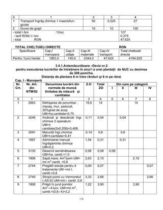 176
0 1 2 3 4
1 Transport îngrăş.chimice + insectofun-
gicide
50 0,525 27
2 Gunoi de grajd 10 10 100
- total t /km :1(ha)
- tarif RON/ t / km
- total RON
127
0,375
47,625
TOTAL CHELTUIELI DIRECTE RON
Specificare Cap.I
manopera
Cap.II
utilaje
Cap.III
materiale
Cap.IV
transport
Total cheltuieli
directe
Pentru 1(un) hectar 1063,0 740,0 2344,0 47,625 4194,625
3.4.1.Antemăsurătoare –Deviz nr.2
pentru executarea lucrărilor de întreţinere în anul I a unei plantaţii de NUC cu desimea
de 208 pomi/ha.
Distanţa de plantare 8 m între rânduri şi 6 m pe rând.
Cap. I - Manoperă
Din care pe categoriiNr.
Crt.
Nr. Art.
din
NTM/92
Denumirea lucrării din
normele de muncă
Unitatea de măsură şi
cantitatea
Z.O Total
ZO I II III IV
0 1 2 3 4 5 6 7 8
1 2863 Defrişarea de porumbar ,
maceş, mur, paducel,
20%grad de acop.
UM=ha,cantitate=0,75
18,6 14 14
2 3246 Incârcat şi descărcat îngr.
chimice 2 operaţiuni
UM=t;
cantitate(2x0,208)=0,408
0,11 0,04 0,04
3 3091 Marunţit îngr.chimice
UM=t;cantitate=0,41
0,14 0,6 0,6
4 1867 Administrat manual
îngrăşăminte chimice
UM=0,2
1,54 0,31 0,31
5 3135 Deservit semănătoarea
UM=ha, cantit.=1.0
0,08 0,08 0,08
6 1906 Sapă mare, 4m2
/pom UM=
mii m2
cantit. =0,8
2,63 2,10 2,10
7 2744 Pregătit soluţie pentru 4
tratamente UM =mii l.
cantit.=0,8
0,09 0,07 0,07
8 2740 Stropit pomii cu Vermorelul
( AS-S) UM=mii l. cantit. 0,8
3,33 2,66 2,66
9 1908 Prăşit în jurul pomilor
4m2
×4 lucr. UM=mii m2,
,
cantit.=(0,8×4)=3,2
1,22 3,90 3,90
 