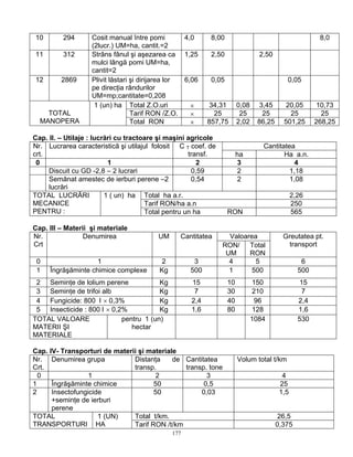177
10 294 Cosit manual între pomi
(2lucr.) UM=ha, cantit.=2
4,0 8,00 8,0
11 312 Strâns fânul şi aşezarea ca
mulci lângă pomi UM=ha,
cantit=2
1,25 2,50 2,50
12 2869 Plivit lăstari şi dirijarea lor
pe direcţia rândurilor
UM=mp;cantitate=0,208
6,06 0,05 0,05
Total Z.O.uri × 34,31 0,08 3,45 20,05 10,73
Tarif RON /Z.O. × 25 25 25 25 25TOTAL
MANOPERA
1 (un) ha
Total RON × 857,75 2,02 86,25 501,25 268,25
Cap. II. – Utilaje : lucrări cu tractoare şi maşini agricole
CantitateaNr.
crt.
Lucrarea caracteristică şi utilajul folosit C T coef. de
transf. ha Ha a.n.
0 1 2 3 4
Discuit cu GD -2,8 – 2 lucrari 0,59 2 1,18
Semănat amestec de ierburi perene –2
lucrări
0,54 2 1,08
Total ha a.r. 2,26
Tarif RON/ha a.n 250
TOTAL LUCRĂRI
MECANICE
PENTRU :
1 ( un) ha
Total pentru un ha RON 565
Cap. III – Materii şi materiale
ValoareaNr.
Crt
Denumirea UM Cantitatea
RON/
UM
Total
RON
Greutatea pt.
transport
0 1 2 3 4 5 6
1 Îngrăşăminte chimice complexe Kg 500 1 500 500
2 Seminţe de lolium perene Kg 15 10 150 15
3 Seminţe de trifoi alb Kg 7 30 210 7
4 Fungicide: 800 l × 0,3% Kg 2,4 40 96 2,4
5 Insecticide : 800 l × 0,2% Kg 1,6 80 128 1,6
TOTAL VALOARE
MATERII ŞI
MATERIALE
pentru 1 (un)
hectar
1084 530
Cap. IV- Transporturi de materii şi materiale
Nr.
Crt.
Denumirea grupa Distanţa de
transp.
Cantitatea
transp. tone
Volum total t/km
0 1 2 3 4
1 Îngrăşăminte chimice 50 0,5 25
2 Insectofungicide
+seminţe de ierburi
perene
50 0,03 1,5
Total t/km. 26,5TOTAL
TRANSPORTURI
1 (UN)
HA Tarif RON /t/km 0,375
 