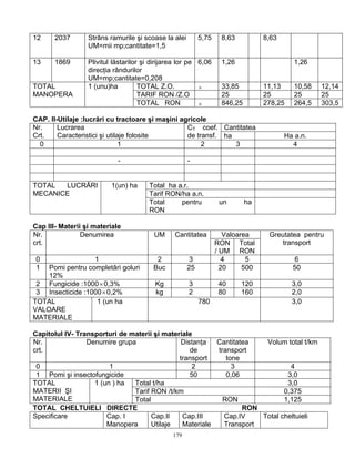 179
12 2037 Strâns ramurile şi scoase la alei
UM=mii mp;cantitate=1,5
5,75 8,63 8,63
13 1869 Plivitul lăstarilor şi dirijarea lor pe
direcţia rândurilor
UM=mp;cantitate=0,208
6,06 1,26 1,26
TOTAL Z.O. × 33,85 11,13 10,58 12,14
TARIF RON /Z.O 25 25 25 25
TOTAL
MANOPERA
1 (unu)ha
TOTAL RON × 846,25 278,25 264,5 303,5
CAP. II-Utilaje :lucrări cu tractoare şi maşini agricole
CantitateaNr.
Crt.
Lucrarea
Caracteristici şi utilaje folosite
CT coef.
de transf. ha Ha a.n.
0 1 2 3 4
- -
Total ha a.r.
Tarif RON/ha a.n.
TOTAL LUCRĂRI
MECANICE
1(un) ha
Total pentru un ha
RON
Cap III- Materii şi materiale
ValoareaNr.
crt.
Denumirea UM Cantitatea
RON
/ UM
Total
RON
Greutatea pentru
transport
0 1 2 3 4 5 6
1 Pomi pentru completări goluri
12%
Buc 25 20 500 50
2 Fungicide :1000×0,3% Kg 3 40 120 3,0
3 Insecticide :1000×0,2% kg 2 80 160 2,0
TOTAL
VALOARE
MATERIALE
1 (un ha 780 3,0
Capitolul IV- Transporturi de materii şi materiale
Nr.
crt.
Denumire grupa Distanţa
de
transport
Cantitatea
transport
tone
Volum total t/km
0 1 2 3 4
1 Pomi şi insectofungicide 50 0,06 3,0
Total t/ha 3,0
Tarif RON /t/km 0,375
TOTAL
MATERII ŞI
MATERIALE
1 (un ) ha
Total RON 1,125
TOTAL CHELTUIELI DIRECTE RON
Specificare Cap. I
Manopera
Cap.II
Utilaje
Cap.III
Materiale
Cap.IV
Transport
Total cheltuieli
 