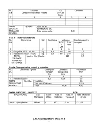 181
Nr.
Crt
Lucrarea
Caracteristici şi utilaje folosite
CT
Coef. de
trans.
Cantitatea
0 1 2 3 4
Total ha .a.r.
Tarif RON/ha a.h.
TOTAL
LUCRĂRI
MECANICE
PENTRU :
1(un) ha
Total pentru un ha RON
Cap. III – Materii şi materiale
ValoareaNr.
Crt
Denumirea UM Cantitatea
RON
/
UM
Total
RON
Greutatea pentru
transport
0 1 2 3 4 5 6
1 Fungicide 1500 l.×0,3% Kg. 4,5 40 180 1,5
2 Insecticide :1500 l. ×0,2% Kg. 3,0 80 240 3,0
TOTAL
VALOARE
MATERII ŞI
MATERIALE
-pentru 1 (un) hectar 420 7,5
Cap.IV. Transporturi de materii şi materiale
Nr.
crt.
Denumirea –grupa Distanţa de
transport
Km.
Cantitatea
transportată
tone
Volum total
t/km
0 1 2 3 4
1. Insectofungicide 5,0 0,01 0,5
Total t/km. 0,5
Tarif tarif RON /t/km 0,375
TOTAL
TRANSPORT
PENTRU :
1 (un) ha
Total RON 0,19
TOTAL CHELTUIELI DIRECTE RON
SPECIFICARE Cap. I
Manopera
Cap.II
Utilaje
Cap. III
Materiale
Cap. IV
Transport
Total cheltuieli
directe
pentru 1 ( un ) hectar 892,00 - 420 0,19 1312,19
3.4.5.Antemăsurătoare - Deviz nr. 5
 