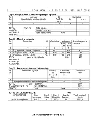 183
Total RON × 852,5 2,00 287,5 181,5 381,5
Cap.II.-Utilaje : lucrări cu tractoare şi maşini agricole
CantitateaNr.
Crt
Lucrarea
Caracteristici şi utilaje folosite
CT
Coef. de
transf.
ha Ha a..n
0 1 2 3 4
Total ha .a.r.
Tarif RON/ha a.h.
TOTAL
LUCRĂRI
MECANICE
PENTRU :
1(un) ha
Total pentru un ha RON
Cap. III – Materii şi materiale
ValoareaNr.
Crt
Denumirea UM Cantitatea
RON
/ UM
Total
RON
Greutatea pentru
transport
0 1 2 3 4 5 6
1 Îngrăşăminte chimice complexe Kg. 400 1 400 400
2 Fungicide 2000 l.×0,3% Kg. 4,50 40 180 1,50
3 Insecticide :2000 l. ×0,2% Kg. 3,00 80 240 3,00
TOTAL
VALOAREA
MATERII ŞI
MATERIALE
-pentru 1 (un) hectar 820 410
Cap.IV. - Transporturi de materii şi materiale
Nr.
crt.
Denumirea –grupa Distanţa
de
transport
Km.
Cantitatea
transportată
tone
Volum total
t/km
0 1 2 3 4
1. Îngrăşăminte chimice +Insectofungicide 50 0,41 21
Total t/km. 21,00
Tarif RON /t/km 0,375
TOTAL
TRANSPORTURI
PENTRU
1 (un)
ha
Total RON 8,00
TOTAL CHELTUIELI DIRECTE RON
SPECIFICARE Cap. I
Manopera
Cap.II
Utilaje
Cap. III
Materiale
Cap. IV
Transport
Total cheltuieli
directe
pentru 1 ( un ) hectar 852,5 - 820,0 8,0 1680,5
3.4.5.Antemăsurătoare - Deviz nr. 6
 