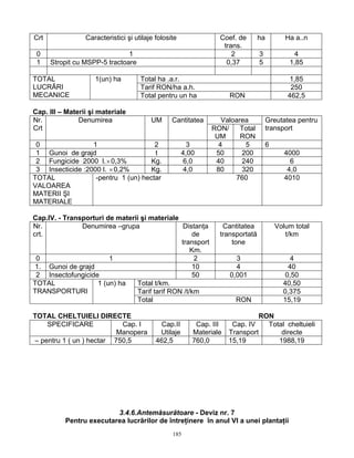 185
Crt Caracteristici şi utilaje folosite Coef. de
trans.
ha Ha a..n
0 1 2 3 4
1 Stropit cu MSPP-5 tractoare 0,37 5 1,85
Total ha .a.r. 1,85
Tarif RON/ha a.h. 250
TOTAL
LUCRĂRI
MECANICE
1(un) ha
Total pentru un ha RON 462,5
Cap. III – Materii şi materiale
ValoareaNr.
Crt
Denumirea UM Cantitatea
RON/
UM
Total
RON
Greutatea pentru
transport
0 1 2 3 4 5 6
1 Gunoi de grajd t 4,00 50 200 4000
2 Fungicide 2000 l.×0,3% Kg. 6,0 40 240 6
3 Insecticide :2000 l. ×0,2% Kg. 4,0 80 320 4,0
TOTAL
VALOAREA
MATERII ŞI
MATERIALE
-pentru 1 (un) hectar 760 4010
Cap.IV. - Transporturi de materii şi materiale
Nr.
crt.
Denumirea –grupa Distanţa
de
transport
Km.
Cantitatea
transportată
tone
Volum total
t/km
0 1 2 3 4
1. Gunoi de grajd 10 4 40
2 Insectofungicide 50 0,001 0,50
Total t/km. 40,50
Tarif tarif RON /t/km 0,375
TOTAL
TRANSPORTURI
1 (un) ha
Total RON 15,19
TOTAL CHELTUIELI DIRECTE RON
SPECIFICARE Cap. I
Manopera
Cap.II
Utilaje
Cap. III
Materiale
Cap. IV
Transport
Total cheltuieli
directe
– pentru 1 ( un ) hectar 750,5 462,5 760,0 15,19 1988,19
3.4.6.Antemăsurătoare - Deviz nr. 7
Pentru executarea lucrărilor de întreţinere în anul VI a unei plantaţii
 