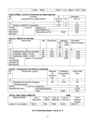 187
Total RON × 702,5 11,0 286,0 179,5 226
Cap.II.-Utilaje : lucrări cu tractoare şi maşini agricole
CantitateaNr.
Crt
Lucrarea
Caracteristici şi utilaje folosite
CT
Coef. de
trans.
ha Ha a..n
0 1 2 3 4
1 Stropit cu MSPP-6 tratamente 0,37 6 2,22
Total ha .a.r. 2,22
Tarif RON/ha a.h. 250
TOTAL
LUCRĂRI
MECANICE
PENTRU
1(un) ha
Total pentru un ha RON 555
Cap. III – Materii şi materiale
ValoareaNr.
Crt
Denumirea UM Cantitatea
RO
N/
UM
Total
RON
Greutatea
pentru transport
0 1 2 3 4 5 6
1 Îngrăşăminte chimice complexe Kg. 420 1 420 420
2 Fungicide 3000 l.×0,3% Kg. 9,00 40 360 9,00
3 Insecticide :3000 l. ×0,2% Kg. 6,00 80 480 6,00
TOTAL
VALOAREA
MATERII ŞI
MATERIALE
pentru 1 (un) hectar 1260 435
Cap.IV. - Transporturi de materii şi materiale
Nr.
crt.
Denumirea –grupa Distanţa
de
transport
Km.
Cantitatea
transportată
tone
Volum total
t/km
0 1 2 3 4
1 Îngrăşăminte chimice complexe
+insectofungicide
50 0,44 22
Total t/km. 22
Tarif tarif RON/t/km 0,375
TOTAL
TRANSPORTURI
1 (un) ha
Total RON 8,25
TOTAL CHELTUIELI DIRECTE RON
SPECIFICARE Cap. I
Manopera
Cap.II
Utilaje
Cap. III
Materiale
Cap. IV
Transport
Total
cheltuieli
directe
pentru 1 ( un ) hectar 702,5 555 1260 8,25 2525,75
3.4.7.Antemăsurătoare - Deviz nr. 8
 