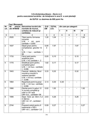 196
3.5.4.Antemăsurătoare – Deviz nr.4
pentru executarea lucrărilor de întreţinere în anul II a unei plantaţii
de GUTUI cu desimea de 800 pomi /ha
Cap.I Manoperă:
din care pe categoriiNr.
crt.
Nr. articol
din NTM/98
Denumirea lucrării din
normele de muncă ,
unitatea de măsură şi
cantitatea
Z.O/
UM
TOTAL
Z.O.
I II III IV
0 1 2 3 4 5 6 7 8
1 2020 Tăieri pentru formarea
coroanei
U.M. = mii pomi ;
cantitate = 0,800
1,30 1,04 - - - 1,04
2 1837 Săpat gropi pentru
completarea golurilor 12
%
U.M. = buc ; cantitate =
96
0,08
3
7,97 - - 7,97 -
3 1733 Făcut şanţ pentru
stratificat pomi
U.M. = ml; cantitate = 2
0,05 0,10 - - 0,10 -
4 1775 Stratificat pomi pentru
completat goluri
U.M. = mii buc.; cantitate
= 0,096
1,82 0,17 - - 0,17 -
5 1843 Fasonat rădăcina, făcut
mocirlă şi mocirlit în
vederea plantării
U.M. = mii buc; cantitate
= 0,096
3,33 0,32 - - 0,32 -
6 1864 Repartizat pomii la gropi
U.M. = mii buc; cantitate
= 0,096
3,13 0,30 0,30 - - -
7 1866 Plantat pomi în goluri 12
% lucrare completă şi
udat cu 20 l apă
UM= buc., cantitate= 96
0,02 1,92 - - - 1,92
8 1906 Sapa mare pe rând (1,2
m lăţime)
UM= mii m²., cantitate=
2,0
2,63 5,26 - - 5,26 -
9 2744 Preparat soluţii pentru 6
tratamente x 500 l
UM= mii l., cantitate= 3,0
0.09 0,27 - - - 0,27
 
