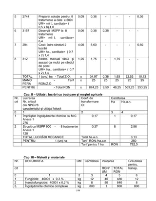 199
5 2744 Preparat soluţie pentru 8
tratamente a câte x 500 l
UM= mii l., cantitate= (
0,5 x 8) 4,0
0,09 0,36 - - - 0,36
6 3157 Deservit MSPP la 8
tratamente
UM= mii l, cantitate=
6,4
0,06 0,38 0,38 - - -
7 294 Cosit între rânduri 2
lucrări
UM= ha., cantitate= ( 0,7
x 2) 1,4
4,00 5,60 - - - 5,60
8 312 Strâns manual fânul şi
aşezat ca mulci pe rândul
de pomi
UM= ha., cantitate= ( 0,7
x 2) 1,4
1,25 1,75 - 1,75 - -
TOTAL 1 (unu) ha - Total Z.O. x 34,97 0,38 1,93 22,53 10,13
MANO
PERA
- Tarif
RON/Z.O
x 25 25 25 25 25
PENTRU - Total RON x 874,25 9,50 48,25 563,25 253,25
Cap. II – Utilaje : lucrări cu tractoare şi maşini agricole
CantitateaNr.
crt
Lucrarea
Nr. articol
din NPC/78
caracteristici şi utilajul folosit
Coef. de
transformare
Ct
Ha Ha.a.n.
0 1 2 3 4
1 Împrăştiat îngrăşăminte chimice cu MIC
Anexa 1
275
0,17 1 0,17
2 Stropit cu MSPP 900 - 8 tratamente
Anexa 1
128
0,37 8 2,96
TOTAL LUCRĂRI MECANICE Total ha.a.n. 3,13
PENTRU: 1 (un) ha Tarif RON /ha.a.n 250
Tarif pentru 1 ha RON 782,5
Cap. III – Materii şi materiale
Nr. DENUMIREA UM Cantitatea Valoarea Greutatea
pentru.
crt RON/
UM
TOTAL
RON
transp.
0 1 2 3 4 5 6
1 Fungicide: 4000 l x 0,3 % kg 12 40 480 12
2 Insectofungicide: 4000 l x 0,2 % kg 8 80 640 8
3. Îngrăşăminte chimice complexe kg 800 1 800 800
 