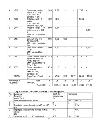 201
4 1906 Sapa mare pe rând (
lăţime = 1,2 m )
U.M. = mii m².;
cantitate = 3,0
2,63 7,89 - - 7,89 -
5 1908 Prăşit pe rând – 4
lucrări
U.M. = mii m².;
cantitate = (3 x 4) =12
1,22 14,64 - - 14,64 -
6 2744 Preparat soluţii ( 10
tratamente a x 600 l
)
UM= mii l., cantitate=
6,0
0,09 0,54 - - -
0,54
7 3157 Deservit MSPP la
10 tratamente
UM= mii l, cantitate=
6,0
0,06 0,36 0,36 - -
8 294 Cosit între rânduri 2
lucrări
UM= ha., cantitate=
1,4
4,00 5,60 - - - 5,60
9 312 Strâns manual fânul şi
aşezat ca mulci pe
rândul de pomi
UM= ha., cantitate= (
0,7 x 2) 1,4
1,25 1,75 - 1,75 - -
10 2037 Strâns ramurile şi
scos la alei
UM= mii . m².,,
cantitate= 2,0
5,75 11,5 - 11,5 - -
TOTAL 1 (unu) ha - Total
Z.O.
x 57,88 0,60 19,72 22,53 15,03
- Tarif
RON/Z.O
x 25 25 25 25 25MANOPERA
PENTRU:
- Total RON x 1447,00 15,00 493,00 563,25 375,75
Cap. II – Utilaje : lucrări cu tractoare şi maşini agricole
CantitateaNr.
crt
Lucrarea
Nr. articol
din NPC/78
caracteristici şi utilajul folosit
Coef. de
transformare
Ct
Ha Ha.a.n.
0 1 2 3 4
1 Împrăştiat gunoi de grajd cu MIG – 4 - 25
t/ha
2,14 1 2,14
2 Împrăştiat îngrăşăminte chimice cu MIC
Anexa1
275
0,17 1 0,17
3 Stropit cu MSPU 10 tratamente 0,37 10 3,70
 