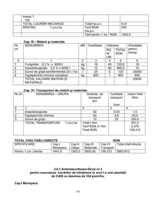 202
Anexa 1
128
TOTAL LUCRĂRI MECANICE Total ha.a.n. 6.01
PENTRU: 1 (un) ha Tarif RON
/ha.a.n
250
Tarif pentru 1 ha RON 1502,5
Cap. III – Materii şi materiale
ValoareaNr.
crt
DENUMIREA UM Cantitatea
RO
N/
UM
TOTAL
RON
Greutatea
pentru.
transp.
0 1 2 3 4 5 6
1 Fungicide: 0,3 % x 6000 l kg 18 40 720,0 18
2 Insectofungicide: 0,2 % x 6000 l kg 12 80 960,0 10
3 Gunoi de grajd semifermentat 25 t / ha t 25 5 125 25000
4 Îngrăşăminte chimice complexe kg 800 1 800 800
TOTAL VALOARE MATERII ŞI
MATERIALE
25830
Cap. IV- Transporturi de materii şi materiale
Nr.crt DENUMIREA – GRUPA Distanţa de
transport
Km
Cantitate
transport
tone
Volum total
t/Km
0 1 2 3 4
1 Insectofungicide 50 0,03 1,5
2 Îngrăşăminte chimice 50 0,8 40,0
3. Gunoi de grajd 10 25 250,0
TOTAL TRANSPORTURI 1 (un) ha Total t /Km
Tarif RON /t / Km
Total RON
291,5
0,375
109,312
TOTAL CHELTUIELI DIRECTE RON
SPECIFICARE Cap.I
Manopera
Cap.II.
Utilaje
Cap.III
Materiale
Cap.IV
Transport
Total chelt.directe
Pentru 1 (un ) hectar 1447,0 1502,5 2605,00 109,312 5663,812
3.6.1.Antemăsurătoare-Deviz nr.3
pentru executarea lucrărilor de întreţinere în anul I a unei plantaţii
de CAIS cu desimea de 334 pomi/ha.
Cap.I Manopera:
 
