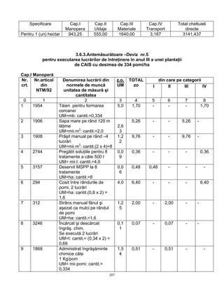 207
Specificare Cap.I
Manopera
Cap.II
Utilaje
Cap.III
Materiale
Cap.IV
Transport
Total cheltuieli
directe
Pentru 1 (un) hectar 943,25 555,00 1640,00 3,187 3141,437
3.6.3.Antemăsurătoare –Deviz nr.5
pentru executarea lucrărilor de întreţinere în anul III a unei plantaţii
de CAIS cu desimea de 334 pomi/ha
Cap.I Manoperă
din care pe categoriiNr.
crt.
Nr.articol
din
NTM/92
Denumirea lucrării din
normele de muncă
unitatea de măsură şi
cantitatea
z.o.
UM
TOTAL
zo I II III IV
0 1 2 3 4 5 6 7 8
1 1954 Tăieri pentru formarea
coroanei
UM=mb: cantit.=0,334
5,0 1,70 - - - 1,70
2 1906 Sapa mare pe rând 120 m
lăţime
UM=mii m2
: cantit.=2,0
2,6
3
5,26 - - 5,26 -
3 1908 Prăşit manual pe rând –4
lucrări
UM=mii m2
: cantit.(2 x 4)=8
1,2
2
9,76 - - 9,76 -
4 2744 Pregătit soluţiile pentru 8
tratamente a câte 500 l
UM= mii l: cantit.=4,0
0,0
9
0,36 - - - 0,36
5 3157 Deservit MSPP la 8
tratamente
UM=ha: cantit.=8
0,0
6
0,48 0,48 - - -
6 294 Cosit între rândurile de
pomi, 2 lucrări
UM=ha: cantit.(0,8 x 2) =
1,6
4,0 6,40 - - - 6,40
7 312 Strâns manual fânul şi
aşezat ca mulci pe rândul
de pomi
UM=ha: cantit.=1,6
1,2
5
2,00 - 2,00 - -
8 3246 Încărcat şi descărcat
îngrăş. chim.
Se execută 2 lucrări
UM=t: cantit.= (0,34 x 2) =
0,68
0,1
1
0,07 - 0,07 - -
9 1868 Administrat îngrăşăminte
chimice căte
1 Kg/pom
UM= mii pomi: cantit.=
0,334
1,5
4
0,51 - 0,51 - -
 