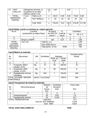 208
10 2037
redus 3/4
Strângerea ramurilor şi
scoaterea lor pe aleie
UM=ha: cantit.=1 ha
2,8
7
2,87 - 2,87 - -
Total z.o.uri x 29,41 0,48 5,45 15,02 8,46
Tarif RON/z.o. x 25 25 25 25 25
TOTAL
MANOPERA
PENTRU
1 (un)
ha
Total RON x 735,25 12,0 136,2
5
375,50 211,50
Cap.II-Utilaje: lucrări cu tractoare şi maşini agricole:
CantitateaNr.crt. Lucrarea
caracteristici şi utilajul folosit
Nr.articol
din NPC/79
anexa 1
CT.
Coef.de
transf.
Ha Ha. a..n.
0 1 2 3 4
1 Stropit cu MSPP 128 0,37 8 2,96
Total ha. a..n. 2,96
Tarif RON /ha.a.n 250
TOTAL
LUCRĂRI
MECANICE
PENTRU:
1(un ) ha
Total pentru un ha. RON 740
Cap.III Materii şi materiale
ValoareaNr.
crt.
Denumirea UM Cantitatea
RON pe
U.M.
TOTAL
RON
Greutate pentru
transp.
0 1 2 3 4 5 6
1 Fungicide :4000 l
soluţie x 0,3%
Kg.. 12 40 480,00 12
2 Insecticide. 4000
soluţie x 0,2%
Kg. 8 80 640,00 8
3 Îngrăşăminte chimice
complexe
Kg. 334 1 334,00 340
TOTAL VALOARE MATERII
ŞI MATERIALE
pentru 1 (un) hectar 1454,0 354
Cap.IV Transporturi de materii şi materiale
Nr.
crt.
Denumirea-grupa
Distanţa
de
transp.
Km.
Cantitatea
transport.
tone
Volum total
t/km
0 1 2 3 4
1 Insectofungicide 50 0,02 1,0
2 Îngrăşăminte chimice 50 0,334 16,7
TOTAL TRANSPORTURI -total t/km
1(un) ha -tarif RONt/km
-total RON
17,7
0,375
6,637
TOTAL CHELTUIELI DIRECTE RON
 
