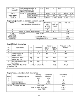 210
10 2037
redus 3/4
Strângerea ramurilor şi
scoaterea lor pe alei
UM=ha: cantit.=1 ha
2,87 2,87 - 2,87 - -
Total z.o.uri x 29,95 0,48 3,53 15,02 10,92
Tarif RON/z.o. x 25 25 25 25 25
TOTAL
MANOPERA
PENTRU
1 (un) ha
Total RON x 748,75 12,00 88,25 375,5 273,0
Cap.II-Utilaje: lucrări cu tractoare şi maşini agricole:
Nr.crt. Lucrarea
caracteristici şi utilajul folosit
Nr.articol
din
NPC/79
anexa 1
CT.
Coef.de
transf.
Ha Ha. a..n.
1 2 3 4 5 6
2 Stropit cu MSPP 8 tratamente 128 0,37 8 2,96
Total ha.a.n. 2,96
Tarif RON /ha.a.n 250
TOTAL
LUCRĂRI
MECANICE
PENTRU:
1(un ) ha
Total pentru un ha. RON 740,0
Cap.III Materii şi materiale
Valoarea
Nr.
crt.
Denumirea UM Cantitatea RON /
U.M.
TOTAL
RON
Greutate pentru
transp.
0 1 2 3 4 5 6
1 Fungicide :480 l
soluţie x 0,3%
Kg.. 14,4 40 576 14,4
2 Insecticide. 480 l
soluţie x 0,2%
Kg. 9,6 80 768 9,6
3 Îngrăşăminte chimice
complexe
Kg. 334 1 334 334
TOTAL VALOARE MATERII pentru 1 (un) hectar
ŞI MATERIALE
1678 358,0
Cap.IV Transporturi de materii şi materiale
Nr.cr
t.
Denumirea-grupa
Distanţa
de transp.
Km.
Cantitatea
transport.
tone
Volum total
t/km
0 1 2 3 4
1 Insectofungicide 50 0,03 1,5
2 Îngrăşăminte chimice 50 0,334 16,7
TOTAL TRANSPORTURI -total t/km
1(un) ha -tarif RON/t/km
-total RON
18,2
0,375
6,825
 