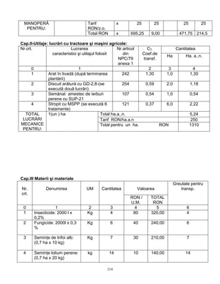 214
Tarif
RON/z.o.
x 25 25 25 25MANOPERĂ
PENTRU:
Total RON x 695,25 9,00 471,75 214,5
Cap.II-Utilaje: lucrări cu tractoare şi maşini agricole:
CantitateaNr.crt. Lucrarea
caracteristici şi utilajul folosit
Nr.articol
din
NPC/79
anexa 1
CT.
Coef.de
transf.
Ha Ha. a..n.
0 1 2 3 4
1 Arat în livadă (după terminarea
plantării)
242 1,30 1,0 1,30
2 Discuit arătură cu GD-2,8-(se
execută două lucrări)
254 0,59 2,0 1,18
3 Semănat amestec de ierburi
perene cu SUP-21
107 0,54 1,0 0,54
4 Stropit cu MSPP (se execută 6
tratamente)
121 0,37 6,0 2,22
Total ha.a..n. 5,24
Tarif RON/ha.a.n 250
TOTAL
LUCRĂRI
MECANICE
PENTRU:
1(un ) ha
Total pentru un ha. RON 1310
Cap.III Materii şi materiale
ValoareaNr.
crt.
Denumirea UM Cantitatea
RON /
U.M.
TOTAL
RON
Greutate pentru
transp.
0 1 2 3 4 5 6
1 Insecticide: 2000 l x
0,2%
Kg 4 80 320,00 4
2 Fungicide: 2000l x 0,3
%
Kg 6 40 240,00 6
3 Seminţe de trifoi alb:
(0,7 ha x 10 kg)
Kg 7 30 210,00 7
4 Seminţe lolium perene:
(0,7 ha x 20 kg)
kg 14 10 140,00 14
 