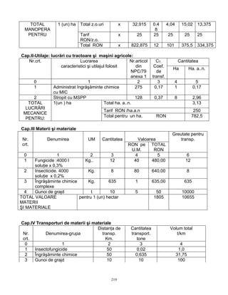 219
Total z.o.uri x 32,915 0.4
8
4,04 15,02 13,375
Tarif
RON/z.o.
x 25 25 25 25 25
TOTAL
MANOPERA
PENTRU
1 (un) ha
Total RON x 822,875 12 101 375,5 334,375
Cap.II-Utilaje: lucrări cu tractoare şi maşini agricole:
CantitateaNr.crt. Lucrarea
caracteristici şi utilajul folosit
Nr.articol
din
NPC/79
anexa 1
CT.
Coef.
de
transf.
Ha Ha. a..n.
0 1 2 3 4 5
1 Administrat îngrăşăminte chimice
cu MIC
275 0,17 1 0,17
2 Stropit cu MSPP 128 0,37 8 2,96
Total ha. a..n. 3,13
Tarif RON /ha.a.n 250
TOTAL
LUCRĂRI
MECANICE
PENTRU:
1(un ) ha
Total pentru un ha. RON 782,5
Cap.III Materii şi materiale
ValoareaNr.
crt.
Denumirea UM Cantitatea
RON pe
U.M.
TOTAL
RON
Greutate pentru
transp.
0 1 2 3 4 5 6
1 Fungicide :4000 l
soluţie x 0,3%
Kg.. 12 40 480,00 12
2 Insecticide. 4000
soluţie x 0,2%
Kg. 8 80 640,00 8
3 Îngrăşăminte chimice
complexe
Kg. 635 1 635,00 635
4 Gunoi de grajd t 10 5 50 10000
TOTAL VALOARE
MATERII
ŞI MATERIALE
pentru 1 (un) hectar 1805 10655
Cap.IV Transporturi de materii şi materiale
Nr.
crt.
Denumirea-grupa
Distanţa de
transp.
Km.
Cantitatea
transport.
tone
Volum total
t/km
0 1 2 3 4
1 Insectofungicide 50 0,02 1,0
2 Îngrăşăminte chimice 50 0,635 31,75
3 Gunoi de grajd 10 10 100
 