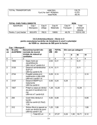 220
TOTAL TRANSPORTURI -total t/km
1(un) ha -tarif RONt/km
-total RON
132,75
0,375
49,78
TOTAL CHELTUIELI DIRECTE RON
Specificare Cap.I
Manopera
Cap.II
Utilaje
Cap.III
Materiale
Cap.IV
Transport
Total
cheltuieli
directe
Pentru 1 (un) hectar 822,875 782,5 10655 49,78 12310,155
3.8.3.Antemăsurătoare – Deviz nr.3
pentru executarea lucrărilor de întreţinere în anul I a plantaţiei
de VISIN cu desimea de 560 pomi la hectar.
Cap. 1 Manoperă :
Din care pe categoriiNr.
ctr
Nr.artic
dinNTM/92
Denumirea lucrării din
normele de muncă
Unitate de măsură şi
cantitatea
ZO
UM
TOTAL
ZO
I II III IV
0 1 2 3 4 5 6 7 8
1 1906 - Sapa mare pe
rând(500x4,8)
UM= mii m2
cantit=2,4
2,63 6,31 - - 6,31 -
2 3135 - Deservit semănătoarea
SUP-21
UM=ha cantit=0,76
0,14 0,11 - - 0,11 -
3 2744 - Pregătit soluţia pt.4
tratamente a câte 400l
UM=mii l cantit=1,6
0,09 0,14 - - - 0,14
4 3157 - Deservit MSPP la 4
tratamente
UM=ha cantit=4
0,06 0,24 0,24 - - -
5 1907 - Prăşit cu sapa pe rândul
de pomi 4 lucrărix2,4 mii
mp
UM=mii m2
cantit=9,6
1,28 12,29 - - 12,29 -
6 294 - Cosit între rânduri-2
lucrări
UM=ha cantit=(0,76x2)
1,52
4,00 6,08 - - - 6,08
7 312 - Strâns fânul şi aşezat ca
mulci pe rândul de pomi
UM=ha cantit=1,52
1,25 1,90 - - - 1,90
- Total ZO uri X 27,07 0,24 1,90 18,71 8,12
 