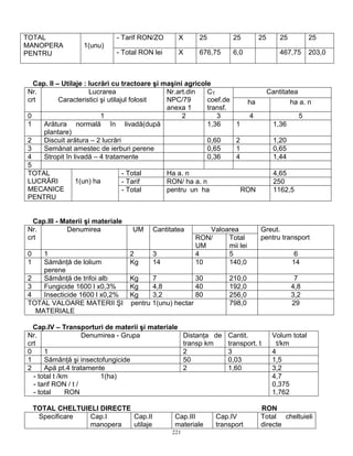 221
- Tarif RON/ZO X 25 25 25 25 25TOTAL
MANOPERA
PENTRU
1(unu)
- Total RON lei X 676,75 6,0 467,75 203,0
Cap. II – Utilaje : lucrări cu tractoare şi maşini agricole
CantitateaNr.
crt
Lucrarea
Caracteristici şi utilajul folosit
Nr.art.din
NPC/79
anexa 1
CT
coef.de
transf.
ha ha a. n
0 1 2 3 4 5
1 Arătura normală în livadă(după
plantare)
1,36 1 1,36
2 Discuit arătura – 2 lucrări 0,60 2 1,20
3 Semănat amestec de ierburi perene 0,65 1 0,65
4 Stropit în livadă – 4 tratamente 0,36 4 1,44
5
- Total Ha a. n 4,65
- Tarif RON/ ha a. n 250
TOTAL
LUCRĂRI
MECANICE
PENTRU
1(un) ha
- Total pentru un ha RON 1162,5
Cap.III - Materii şi materiale
ValoareaNr.
crt
Denumirea UM Cantitatea
RON/
UM
Total
mii lei
Greut.
pentru transport
0 1 2 3 4 5 6
1 Sămânţă de lolium
perene
Kg 14 10 140,0 14
2 Sămânţă de trifoi alb Kg 7 30 210,0 7
3 Fungicide 1600 l x0,3% Kg 4,8 40 192,0 4,8
4 Insecticide 1600 l x0,2% Kg 3,2 80 256,0 3,2
TOTAL VALOARE MATERII ŞI pentru 1(unu) hectar
MATERIALE
798,0 29
Cap.IV – Transporturi de materii şi materiale
Nr.
crt
Denumirea - Grupa Distanţa de
transp km
Cantit.
transport. t
Volum total
t/km
0 1 2 3 4
1 Sămânţă şi insectofungicide 50 0,03 1,5
2 Apă pt.4 tratamente 2 1,60 3,2
- total t /km 1(ha)
- tarif RON / t /
- total RON
4,7
0,375
1,762
TOTAL CHELTUIELI DIRECTE RON
Specificare Cap.I
manopera
Cap.II
utilaje
Cap.III
materiale
Cap.IV
transport
Total cheltuieli
directe
 