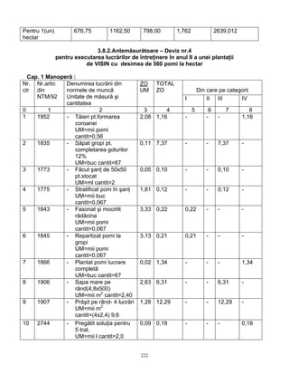 222
Pentru 1(un)
hectar
676,75 1162,50 798,00 1,762 2639,012
3.8.2.Antemăsurătoare – Deviz nr.4
pentru executarea lucrărilor de întreţinere în anul II a unei plantaţii
de VISIN cu desimea de 560 pomi la hectar
Cap. 1 Manoperă :
Din care pe categorii
Nr.
ctr
Nr.artic
din
NTM/92
Denumirea lucrării din
normele de muncă
Unitate de măsură şi
cantitatea
ZO
UM
TOTAL
ZO
I II III IV
0 1 2 3 4 5 6 7 8
1 1952 - Tăieri pt.formarea
coroanei
UM=mii pomi
cantit=0,56
2,08 1,16 - - - 1,16
2 1835 - Săpat gropi pt.
completarea golurilor
12%
UM=buc cantit=67
0,11 7,37 - - 7,37 -
3 1773 - Făcut şanţ de 50x50
pt.stocat
UM=ml cantit=2
0,05 0,10 - - 0,10 -
4 1775 - Stratificat pom în şanţ
UM=mii buc
cantit=0,067
1,81 0,12 - - 0,12 -
5 1843 - Fasonat şi mocirlit
rădăcina
UM=mii pomi
cantit=0,067
3,33 0,22 0,22 - - -
6 1845 - Repartizat pomi la
gropi
UM=mii pomi
cantit=0,067
3,13 0,21 0,21 - - -
7 1866 - Plantat pomi lucrare
completă
UM=buc cantit=67
0,02 1,34 - - - 1,34
8 1906 - Sapa mare pe
rând(4,8x500)
UM=mii m2
cantit=2,40
2,63 6,31 - - 6,31 -
9 1907 - Prăşit pe rând- 4 lucrări
UM=mii m2
cantit=(4x2,4) 9,6
1,28 12,29 - - 12,29 -
10 2744 - Pregătit soluţia pentru
5 trat.
UM=mii l cantit=2,0
0,09 0,18 - - - 0,18
 