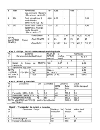 225
8 1868 - Administrat
îngr.chim.câte 1 kg/pom
UM=mii pomi cantit=0,5
1,54 0,86 - 0,86 - -
9 294 Cosit între rânduri 2
lucrăriUM=ha
cantit=(0,76 x 2) 1,52
4,00 6,08 - 6,08
10 312 - Strâns iarba cosită şi
aşezarea ca mulci pe
rândul de pomi
UM=ha cantit=1,52
1,25 1,90 - - 1,90
- Total ZO uri X 32,53 0,36 1,08 18,60 12,49
- Tarif RON/ZO X 25 25 25 25 25
TOTAL
MANOPERA
PENTRU
1(unu)
- Total RON X 813,25 9,0 27,0 465,0 312,25
Cap. II – Utilaje : lucrări cu tractoare şi maşini agricole
CantitateaNr.
crt
Lucrarea
Caracteristici şi utilajul folosit
Nr.art.din
NPC/79
anexa 1
CT
coef.de
transf.
ha ha a. n
0 1 2 3 4 5
1 Stropit în livadă cu MSPP-6
tratamente
128 0,37 6 2,22
2 Administrat îngr.chim. 275 0,17 1 0,17
- Total Ha a. n 2,39
- Tarif lei / ha a. n 250
TOTAL
LUCRĂRI
MECANICE
PENTRU
-1(un) ha
- Total pentru un ha RON 597,5
Cap.III - Materii şi materiale
ValoareaNr.
crt
Denumirea UM Cantitatea
RON/
UM
Total
RON
Greut.
pentru transport
0 1 2 3 4 5 6
1 Fungicide : 300 l x 0,3% Kg 9,0 40 360,0 9,0
2 Insecticide : 300 l x 0,2% Kg 6,0 80 480,0 6,0
3 Îngrăşăminte chimice Kg 560 1 560,0 560,0
TOTAL VALOARE MATERII ŞI pentru 1(unu) hectar
MATERIALE
1400,0 575,0
Cap.IV – Transporturi de materii şi materiale
Nr.
crt
Denumirea - Grupa Distanţa de
transp km
Cantit.tr
ansport.
t
Volum total
t/km
0 1 2 3 4
1 insectofungicide 50 0,015 0,8
2 Ingrasaminte chimice 50 0,56 28
 