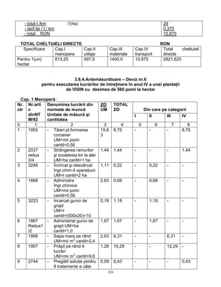 226
- total t /km :1(ha)
- tarif lei / t / km
- total RON
29
0,375
10,875
TOTAL CHELTUIELI DIRECTE RON
Specificare Cap.I
manopera
Cap.II
utilaje
Cap.III
materiale
Cap.IV
transport
Total cheltuieli
directe
Pentru 1(un)
hectar
813,25 597,5 1400,0 10,875 2821,625
3.8.4.Antemăsurătoare – Deviz nr.6
pentru executarea lucrărilor de întreţinere în anul IV a unei plantaţii
de VISIN cu desimea de 560 pomi la hectar
Cap. 1 Manoperă :
Din care pe categorii
Nr.
ctr
Nr.arti
c
dinNT
M/92
Denumirea lucrării din
normele de muncă
Unitate de măsură şi
cantitatea
ZO
UM
TOTAL
ZO
I II III IV
0 1 2 3 4 5 6 7 8
1 1955 - Tăieri pt.formarea
coroanei
UM=mii pomi
cantit=0,56
15,6
3
8,75 - - - 8,75
2 2037
redus
3/4
- Strângerea ramurilor
şi scoaterea lor la alei
UM=ha cantit=1 ha
1,44 1,44 - - - 1,44
3 3246 - Încîrcat şi descărcat
îngr.chim.4 operaţiuni
UM=t cantit=2 ha
1,11 0,22 - 0,22 - -
4 1868 - Administra
îngr.chimice
UM=mii pomi
cantit=0,56
2,63 0,68 - 0,68 - -
5 3223 - Incarcat gunoi de
grajd
UM=t
cantit=(500x20)=10
0,18 1,18 - 1,18 - -
6 1867
Redus1
/2
- Administrat gunoi de
grajd UM=ha
cantit=1,0
1,67 1,67 - 1,67 - -
7 1906 - Sapa mare pe rând
UM=mii m2
cantit=2,4
2,63 6,31 - - 6,31 -
8 1907 - Prăşit pe rând 4
lucrări
UM=mii m2
cantit=9,6
1,28 10,29 - - 12,29 -
9 2744 - Pregătit soluţie pentru
8 tratamente a câte
0,09 0,43 - - - 0,43
 
