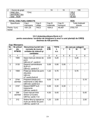 228
2 Gunoi de grajd 10 10 100
- total t /km :1(ha)
- tarif RON/ t /km
- total RON
129,3
0,375
48,487
TOTAL CHELTUIELI DIRECTE RON
Specificare Cap.I
manopera
Cap.II
utilaje
Cap.III
materiale
Cap.IV
transport
Total cheltuieli
directe
Pentru 1(un)
hectar
1051,25 740,0 1954,0 48,487 3793,737
3.9.1.Antemăsurătoare-Deviz nr.3
pentru executarea lucrărilor de întreţinere în anul I a unei plantaţii de CIREŞ
desimea de 430 pomi/ha.
Cap.I Manopera:
din care pe categoriiNr.
crt
Nr.articol
din
NTM/92
Denumirea lucrării din
normele de muncă
unitatea de măsură şi
cantitatea
z.o.
U.M.
TOTA
L
z.o.
I II III IV
0 1 2 3 4 5 6 7 8
1 1906 Sapa mare pe rândul de
pomi
UM=mii m2
: cantit=2
2,63 5,26 - - 5,26 -
2 3135 Deservit semănătoare
SUP=21
UM=ha: cantit=0,7
0,08 0,06 0,06 - - -
3 1908 Prăşit pe rândul de pomi
(4lucrări)
UM=mii
m2
:cantit.(2x4)=8
1,22 9,76 - - 9,76 -
4 2744
asimilat
Preparat soluţie pt.5
tratamente a câte 400 l
UM=miil; cantit=2,0
0,09 0,18 - - - 0,18
5 3157 Desevit MSPP la 6
tratamente
UM=ha; cantit=5
0,06 0,30 0,30 - - -
6 294
asimilat
Cosit manual între
rânduri (2 lucrări)
UM=ha: cantit.=1,6
4,00 6,40 - - - 6,40
7 312 Strâns fânul şi aşezat ca
mulci pe rândul de pomi
UM=ha: cantit=1,6
1,25 2,00 - - - 2,00
 
