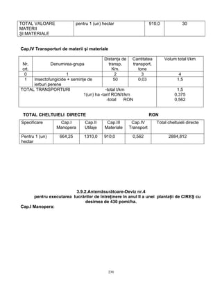 230
TOTAL VALOARE
MATERII
ŞI MATERIALE
pentru 1 (un) hectar 910,0 30
Cap.IV Transporturi de materii şi materiale
Nr.
crt.
Denumirea-grupa
Distanţa de
transp.
Km.
Cantitatea
transport.
tone
Volum total t/km
0 1 2 3 4
1 Insectofungicide + seminţe de
ierburi perene
50 0,03 1,5
TOTAL TRANSPORTURI -total t/km
1(un) ha -tarif RON/t/km
-total RON
1,5
0,375
0,562
TOTAL CHELTUIELI DIRECTE RON
3.9.2.Antemăsurătoare-Deviz nr.4
pentru executarea lucrărilor de întreţinere în anul II a unei plantaţii de CIREŞ cu
desimea de 430 pomi/ha.
Cap.I Manopera:
Specificare Cap.I
Manopera
Cap.II
Utilaje
Cap.III
Materiale
Cap.IV
Transport
Total cheltuieli directe
Pentru 1 (un)
hectar
664,25 1310,0 910,0 0,562 2884,812
 