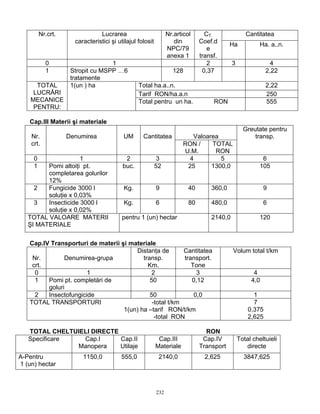 232
CantitateaNr.crt. Lucrarea
caracteristici şi utilajul folosit
Nr.articol
din
NPC/79
anexa 1
CT.
Coef.d
e
transf.
Ha Ha. a..n.
0 1 2 3 4
1 Stropit cu MSPP …6
tratamente
128 0,37 2,22
Total ha.a..n. 2,22
Tarif RON/ha.a.n 250
TOTAL
LUCRĂRI
MECANICE
PENTRU:
1(un ) ha
Total pentru un ha. RON 555
Cap.III Materii şi materiale
ValoareaNr.
crt.
Denumirea UM Cantitatea
RON /
U.M.
TOTAL
RON
Greutate pentru
transp.
0 1 2 3 4 5 6
1 Pomi altoiţi pt.
completarea golurilor
12%
buc. 52 25 1300,0 105
2 Fungicide 3000 l
soluţie x 0,03%
Kg. 9 40 360,0 9
3 Insecticide 3000 l
soluţie x 0,02%
Kg. 6 80 480,0 6
TOTAL VALOARE MATERII
ŞI MATERIALE
pentru 1 (un) hectar 2140,0 120
Cap.IV Transporturi de materii şi materiale
Nr.
crt.
Denumirea-grupa
Distanţa de
transp.
Km.
Cantitatea
transport.
Tone
Volum total t/km
0 1 2 3 4
1 Pomi pt. completări de
goluri
50 0,12 4,0
2 Insectofungicide 50 0,0 1
TOTAL TRANSPORTURI -total t/km
1(un) ha –tarif RON/t/km
-total RON
7
0,375
2,625
TOTAL CHELTUIELI DIRECTE RON
Specificare Cap.I
Manopera
Cap.II
Utilaje
Cap.III
Materiale
Cap.IV
Transport
Total cheltuieli
directe
A-Pentru
1 (un) hectar
1150,0 555,0 2140,0 2,625 3847,625
 