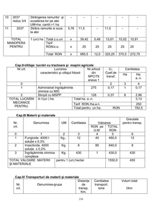 234
10 2037
redus 3/4
Strângerea ramurilor şi
scoaterea lor pe alei
UM=ha: cantit.=1 ha
- - - - - -
11 2037 Strâns ramurile si scos
la alei
5,76 11,5 - 11,5 - -
Total z.o.uri x 39,42 0,48 13,01 15,02 10,91
Tarif
RON/z.o. x 25 25 25 25 25
TOTAL
MANOPERA
PENTRU
1 (un) ha
Total RON x 985,5 12,0 325,25 375,5 272,75
Cap.II-Utilaje: lucrări cu tractoare şi maşini agricole:
CantitateaNr.crt. Lucrarea
caracteristici şi utilajul folosit
Nr.articol
din
NPC/79
anexa 1
CT.
Coef.de
transf.
Ha Ha.
a..n.
0 1 2 3 4
1 Administrat îngrăşăminte
chimice cu MIC
275 0,17 1 0,17
2 Stropit cu MSPP 128 0,37 8 2,96
Total ha. a..n. 3,13
Tarif RON /ha.a.n 250
TOTAL LUCRĂRI
MECANICE
PENTRU:
A:1(un ) ha
Total pentru un ha. RON 782,5
Cap.III Materii şi materiale
ValoareaNr.
crt.
Denumirea UM Cantitatea
RON pe
U.M.
TOTAL
RON
Greutate
pentru transp.
0 1 2 3 4 5 6
1 Fungicide :4000 l
soluţie x 0,3%
Kg.. 12 40 480,0 12
2 Insecticide. 4000
soluţie x 0,2%
Kg. 8 80 640,0 8
3 Îngrăşăminte chimice
complexe
Kg. 430 1 430,0 430
TOTAL VALOARE MATERII
ŞI MATERIALE
pentru 1 (un) hectar 1550,0 450
Cap.IV Transporturi de materii şi materiale
Nr.
crt.
Denumirea-grupa
Distanţa
de
transp.
Km.
Cantitatea
transport.
tone
Volum total
t/km
 