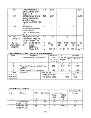 236
7 294 Cosit între rânduri –2
lucrări UM=ha: cantit
(0,8 x 2) 1,6
4,0 6,40 - - - 6,40
8 312 Strâns manual fânul şi
aşezat ca mulci pe
rândul de pomi
UM=ha: cantit.(0,8 x 2)
1,6
1,25 2,00 - - - 2,00
9 1868 Administrat
îngrăşăminte chimice
căte1 Kg/pom
UM= mii pomi: cantit.=
0,334
- - - - - -
10 2037
redus 3/4
Strângerea ramurilor
şi scoaterea lor pe alei
UM=ha: cantit.=1 ha
5,75 11,5 - 11,5 - -
Total z.o.uri x 38,67 0,48 11,65 15,02 11,52
Tarif
RON/z.o.
x 25 25 25 25 25
TOTAL
MANOPERA
PENTRU
1 (un)
ha
Total RON x 966,75 12,0 291,25 375,5 288,0
Cap.II-Utilaje: lucrări cu tractoare şi maşini agricole:
CantitateaNr.crt. Lucrarea
caracteristici şi utilajul folosit
Nr.articol
din
NPC/79
anexa 1
CT.
Coef.de
transf.
Ha Ha. a..n.
0 1 2 3 4
1 Administrat îngraşăminte chimice
cu MIC
275 0,17 1,0 0,17
2 Stropit cu MSPP 8 tratamente 128 0,37 8 2,96
Total ha.a.n. 3,13
Tarif RON /ha.a.n 250
TOTAL
LUCRĂRI
MECANICE
PENTRU:
1(un ) ha
Total pentru un ha. RON 782,5
Cap.III Materii şi materiale
ValoareaNr.crt. Denumirea UM Cantitatea
RON /
U.M.
TOTAL
RON
Greutate pentru
transp.
0 1 2 3 4 5 6
1 Fungicide :480 l
soluţie x 0,3%
Kg.. 14,4 40 576,0 14,4
2 Insecticide. 480 l
soluţie x 0,2%
Kg. 9,6 80 768,0 9,6
 