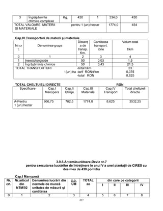237
3 Îngrăşăminte
chimice complexe
Kg. 430 1 334,0 430
TOTAL VALOARE MATERII pentru 1 (un) hectar
SI MATERIALE
1774,0 454
Cap.IV Transporturi de materii şi materiale
Nr.cr
t.
Denumirea-grupa
Distanţ
a de
transp.
Km.
Cantitatea
transport.
tone
Volum total
t/km
0 1 2 3 4
1 Insectofungicide 50 0,03 1,5
2 Îngrăşăminte chimice 50 0,43 21,5
TOTAL TRANSPORTURI -total t/km
1(un) ha -tarif RON/t/km
-total RON
23
0,375
8,625
TOTAL CHELTUIELI DIRECTE RON
Specificare Cap.I
Manopera
Cap.II
Utilaje
Cap.III
Materiale
Cap.IV
Transport
Total cheltuieli
directe
A-Pentru
1 (un) hectar
966,75 782,5 1774,0 8,625 3532,25
3.9.5.Antemăsurătoare-Deviz nr.7
pentru executarea lucrărilor de întreţinere în anul V a unei plantaţii de CIRES cu
desimea de 430 pomi/ha
Cap.I Manoperă
din care pe categoriiNr.
crt.
Nr.articol
din
NTM/92
Denumirea lucrării din
normele de muncă
unitatea de măsură şi
cantitatea
z.o.
UM
TOTAL
zo I II III IV
0 1 2 3 4 5 6 7 8
 