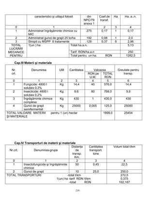 239
caracteristici şi utilajul folosit din
NPC/79
anexa 1
Coef.de
transf.
Ha Ha. a..n.
0 1 2 3 4
1 Administrat îngrăşăminte chimice cu
MIC
275 0,17 1 0,17
2 Administrat gunoi de grajd 25 to/ha 192 0,08 1 2,0
3 Stropit cu MSPP 8 tratamente 128 0,37 8 2,96
Total ha.a.n. 5,13
Tarif RON/ha.a.n 250
TOTAL
LUCRĂRI
MECANICE
PENTRU
1(un ) ha
Total pentru un ha. RON 1282,5
Cap.III Materii şi materiale
ValoareaNr.
crt.
Denumirea UM Cantitatea
RON pe
U.M.
TOTAL
RON
Greutate pentru
transp.
0 1 2 3 4 5 6
1 Fungicide: 4800 l
soluţiex 0,3%
Kg 14,4 40 576,0 14,4
2 Insecticide: 4800 l
soluţiex 0,2%
Kg 9,6 80 768,0 9,6
3 Îngrăşăminte chimice
complexe
Kg 430 1 430,0 430
4 Gunoi de grajd
semifermentat
Kg 25000 0,005 125,0 25000
TOTAL VALOARE MATERII pentru 1 (un) hectar
ŞI MATERIALE
1899,0 25454
Cap.IV Transporturi de materii şi materiale
Nr.crt. Denumirea-grupa
Distanţa
de
transp.
Km.
Cantitatea
transport.
tone
Volum total t/km
0 1 2 3 4
1 Insectofungicide şi îngrăşăminte
chimice
50 0,45 22,5
2 Gunoi de grajd 10 25,0 250,0
TOTAL TRANSPORTURI -total t/km
1(un) ha -tarif RON /t/km
-total RON
272,5
0,375
102,187
 