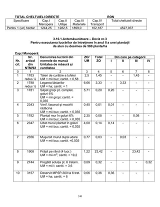 240
TOTAL CHELTUIELI DIRECTE RON
Specificare Cap.I
Manopera
Cap.II
Utilaje
Cap.III
Materiale
Cap.IV
Transport
Total cheltuieli directe
Pentru 1 (un) hectar 1244,25 1282,5 1899,0 102,187 4527,937
3.10.1.Antemăsurătoare – Deviz nr.3
Pentru executarea lucrărilor de întreţinere în anul II a unei plantaţii
de alun cu desimea de 580 plante/ha
Cap.I Manoperă:
Din care pe categorii
Nr.
crt.
Nr.
articol
din
NTM/92
Denumirea lucrării din
normele de muncă
Unitatea de măsură şi
cantitatea
ZO/
UM
Total
ZO I II III IV
0 1 2 3 4 5 6 7 8
1 1783
redus ½
Tăieri de curăţire a tufelor
UM = mii buc; cantit. = 0,58
2,5 1,45 - - 1,45 -
2 1788
redus ½
Legarea lăstarilor
UM = ha; cantit. = 1
6,66 3,33 - 3,33 - -
3 1781 Săpat gropi pt. complet.
goluri 6%
UM = mii gropi; cantit. =
0,035
5,71 0,20 0,20 - - -
4 2343 Verif. fasonat şi mocirlit
rădăcina
UM = mii buc; cantit. = 0,035
0,40 0,01 0,01 - - -
5 1782 Plantat mur în goluri 6%
UM = mii buc; cantit. = 0,035
2,35 0,08 - - 0,08 -
6 2347 Udat murul plantat în goluri
UM = mii buc; cantit. = 0,035
4,00 0,14 0,14 - - -
7 2356 Muşuroit murul după udare
UM = mii buc; cantit. =0,035
0,77 0,03 - 0,03 - -
8 1908 Prăşit pe rând (4 lucr.)
UM = mii m2
; cantit. = 19,2
1,22 23,42 - - 23,42 -
9 2744 Pregătit soluţia pt. 6 tratam.
UM = mii l; cantit. = 3,6
0,09 0,32 - - - 0,32
10 3157 Deservit MPSP-300 la 6 trat.
UM = ha; cantit. = 6
0,06 0,36 0,36 - - -
 