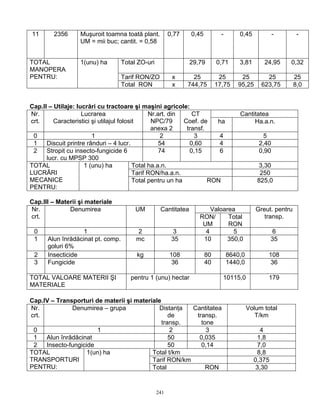 241
11 2356 Muşuroit toamna toată plant.
UM = mii buc; cantit. = 0,58
0,77 0,45 - 0,45 - -
Total ZO-uri 29,79 0,71 3,81 24,95 0,32
Tarif RON/ZO x 25 25 25 25 25
TOTAL
MANOPERA
PENTRU:
1(unu) ha
Total RON x 744,75 17,75 95,25 623,75 8,0
Cap.II – Utilaje: lucrări cu tractoare şi maşini agricole:
CantitateaNr.
crt.
Lucrarea
Caracteristici şi utilajul folosit
Nr.art. din
NPC/79
anexa 2
CT
Coef. de
transf.
ha Ha.a.n.
0 1 2 3 4 5
1 Discuit printre rânduri – 4 lucr. 54 0,60 4 2,40
2 Stropit cu insecto-fungicide 6
lucr. cu MPSP 300
74 0,15 6 0,90
Total ha.a.n. 3,30
Tarif RON/ha.a.n. 250
TOTAL
LUCRĂRI
MECANICE
PENTRU:
1 (unu) ha
Total pentru un ha RON 825,0
Cap.III – Materii şi materiale
ValoareaNr.
crt.
Denumirea UM Cantitatea
RON/
UM
Total
RON
Greut. pentru
transp.
0 1 2 3 4 5 6
1 Alun înrădăcinat pt. comp.
goluri 6%
mc 35 10 350,0 35
2 Insecticide kg 108 80 8640,0 108
3 Fungicide 36 40 1440,0 36
TOTAL VALOARE MATERII ŞI
MATERIALE
pentru 1 (unu) hectar 10115,0 179
Cap.IV – Transporturi de materii şi materiale
Nr.
crt.
Denumirea – grupa Distanţa
de
transp.
Cantitatea
transp.
tone
Volum total
T/km
0 1 2 3 4
1 Alun înrădăcinat 50 0,035 1,8
2 Insecto-fungicide 50 0,14 7,0
Total t/km 8,8
Tarif RON/km 0,375
TOTAL
TRANSPORTURI
PENTRU:
1(un) ha
Total RON 3,30
 