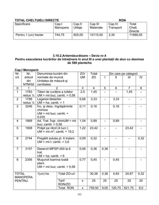 242
TOTAL CHELTUIELI DIRECTE RON
Specificare Cap.I
Manopera
Cap.II
Utilaje
Cap.III
Materiale
Cap.IV
Transport
Total
Chelt.
Directe
Pentru 1 (un) hectar 744,75 825,00 10115,00 3,30 11688,05
3.10.2.Antemăsurătoare – Deviz nr.4
Pentru executarea lucrărilor de întreţinere în anul III a unei plantaţii de alun cu desimea
de 580 plante/ha
Cap.I Manoperă:
Din care pe categoriiNr.
crt.
Nr.
articol
din
NTM/92
Denumirea lucrării din
normele de muncă
Unitatea de măsură şi
cantitatea
ZO/
UM
Total
ZO I II III IV
0 1 2 3 4 5 6 7 8
1 1783
redus ½
Tăieri de curăţire a tufelor
UM = mii buc; cantit. = 0,58
2,5 1,45 - - 1,45 -
2 1788
redus ½
Legarea lăstarilor
UM = ha; cantit. = 1
6,66 3,33 - 3,33 - -
3 3246 Înc. şi desc. îngrăşăminte
chimice
UM = mii buc; cantit. =
0,035
0,11 0,16 0,16 - -
4 1868 Ad. Trat. Îngr. chimUM = mii
buc; cantit. = 0,58
1,54 0,89 - 0,89 -
5 1908 Prăşit pe rând (4 lucr.)
UM = mii m2
; cantit. = 19,2
1,22 23,42 - - 23,42 -
6 2744 Pregătit soluţia pt. 6 tratam.
UM = mii l; cantit. = 3,6
0,09 0,32 - - - 0,32
7 3157 Deservit MPSP-300 la 6
trat.
UM = ha; cantit. = 6
0,06 0,36 0,36 - - -
8 2356 Muşuroit toamna toată
plant.
UM = mii buc; cantit. = 0,58
0,77 0,45 - 0,45 -
Total ZO-uri 30,38 0,36 4,83 24,87 0,32
Tarif
RON/ZO
x 25 25 25 25 25
TOTAL
MANOPERA
PENTRU:
1(un) ha
Total RON x 759,50 9,00 120,75 621,75 8,0
 