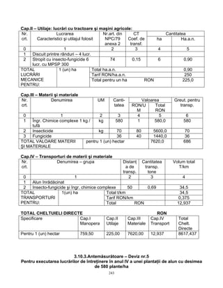 243
Cap.II – Utilaje: lucrări cu tractoare şi maşini agricole:
CantitateaNr.
crt.
Lucrarea
Caracteristici şi utilajul folosit
Nr.art. din
NPC/79
anexa 2
CT
Coef. de
transf.
ha Ha.a.n.
0 1 2 3 4 5
1 Discuit printre rânduri – 4 lucr.
2 Stropit cu insecto-fungicide 6
lucr. cu MPSP 300
74 0,15 6 0,90
Total ha.a.n. 0,90
Tarif RON/ha.a.n. 250
TOTAL
LUCRĂRI
MECANICE
PENTRU:
1 (un) ha
Total pentru un ha RON 225,0
Cap.III – Materii şi materiale
ValoareaNr.
crt.
Denumirea UM Canti-
tatea RON/U
M
Total
RON
Greut. pentru
transp.
0 1 2 3 4 5 6
1 Îngr. Chimice complexe 1 kg /
tufă
kg 580 1 580,0 580
2 Insecticide kg 70 80 5600,0 70
3 Fungicide 36 40 1440,0 36
TOTAL VALOARE MATERII
ŞI MATERIALE
pentru 1 (un) hectar 7620,0 686
Cap.IV – Transporturi de materii şi materiale
Nr.
crt.
Denumirea – grupa Distanţ
a de
transp.
Cantitatea
transp.
tone
Volum total
T/km
0 1 2 3 4
1 Alun înrădăcinat
2 Insecto-fungicide şi îngr. chimice complexe 50 0,69 34,5
Total t/km 34,5
Tarif RON/km 0,375
TOTAL
TRANSPORTURI
PENTRU:
1(un) ha
Total RON 12,937
TOTAL CHELTUIELI DIRECTE RON
Specificare Cap.I
Manopera
Cap.II
Utilaje
Cap.III
Materiale
Cap.IV
Transport
Total
Chelt.
Directe
Pentru 1 (un) hectar 759,50 225,00 7620,00 12,937 8617,437
3.10.3.Antemăsurătoare – Deviz nr.5
Pentru executarea lucrărilor de întreţinere în anul IV a unei plantaţii de alun cu desimea
de 580 plante/ha
 