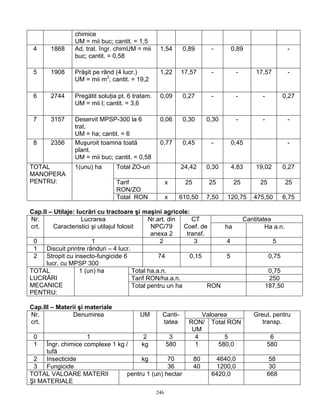 246
chimice
UM = mii buc; cantit. = 1,5
4 1868 Ad. trat. îngr. chimUM = mii
buc; cantit. = 0,58
1,54 0,89 - 0,89 -
5 1908 Prăşit pe rând (4 lucr.)
UM = mii m2
; cantit. = 19,2
1,22 17,57 - - 17,57 -
6 2744 Pregătit soluţia pt. 6 tratam.
UM = mii l; cantit. = 3,6
0,09 0,27 - - - 0,27
7 3157 Deservit MPSP-300 la 6
trat.
UM = ha; cantit. = 6
0,06 0,30 0,30 - - -
8 2356 Muşuroit toamna toată
plant.
UM = mii buc; cantit. = 0,58
0,77 0,45 - 0,45 -
Total ZO-uri 24,42 0,30 4,83 19,02 0,27
Tarif
RON/ZO
x 25 25 25 25 25
TOTAL
MANOPERA
PENTRU:
1(unu) ha
Total RON x 610,50 7,50 120,75 475,50 6,75
Cap.II – Utilaje: lucrări cu tractoare şi maşini agricole:
CantitateaNr.
crt.
Lucrarea
Caracteristici şi utilajul folosit
Nr.art. din
NPC/79
anexa 2
CT
Coef. de
transf.
ha Ha a.n.
0 1 2 3 4 5
1 Discuit printre rânduri – 4 lucr.
2 Stropit cu insecto-fungicide 6
lucr. cu MPSP 300
74 0,15 5 0,75
Total ha.a.n. 0,75
Tarif RON/ha.a.n. 250
TOTAL
LUCRĂRI
MECANICE
PENTRU:
1 (un) ha
Total pentru un ha RON 187,50
Cap.III – Materii şi materiale
ValoareaNr.
crt.
Denumirea UM Canti-
tatea RON/
UM
Total RON
Greut. pentru
transp.
0 1 2 3 4 5 6
1 Îngr. chimice complexe 1 kg /
tufă
kg 580 1 580,0 580
2 Insecticide kg 70 80 4640,0 58
3 Fungicide 36 40 1200,0 30
TOTAL VALOARE MATERII
ŞI MATERIALE
pentru 1 (un) hectar 6420,0 668
 