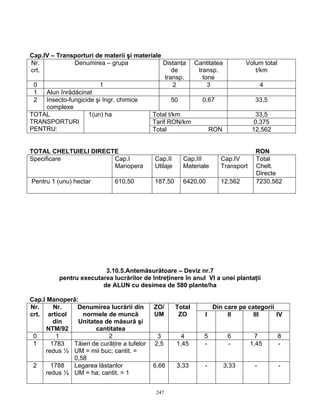 247
Cap.IV – Transporturi de materii şi materiale
Nr.
crt.
Denumirea – grupa Distanţa
de
transp.
Cantitatea
transp.
tone
Volum total
t/km
0 1 2 3 4
1 Alun înrădăcinat
2 Insecto-fungicide şi îngr. chimice
complexe
50 0,67 33,5
Total t/km 33,5
Tarif RON/km 0,375
TOTAL
TRANSPORTURI
PENTRU:
1(un) ha
Total RON 12,562
TOTAL CHELTUIELI DIRECTE RON
Specificare Cap.I
Manopera
Cap.II
Utilaje
Cap.III
Materiale
Cap.IV
Transport
Total
Chelt.
Directe
Pentru 1 (unu) hectar 610,50 187,50 6420,00 12,562 7230,562
3.10.5.Antemăsurătoare – Deviz nr.7
pentru executarea lucrărilor de întreţinere în anul VI a unei plantaţii
de ALUN cu desimea de 580 plante/ha
Cap.I Manoperă:
Din care pe categoriiNr.
crt.
Nr.
articol
din
NTM/92
Denumirea lucrării din
normele de muncă
Unitatea de măsură şi
cantitatea
ZO/
UM
Total
ZO I II III IV
0 1 2 3 4 5 6 7 8
1 1783
redus ½
Tăieri de curăţire a tufelor
UM = mii buc; cantit. =
0,58
2,5 1,45 - - 1,45 -
2 1788
redus ½
Legarea lăstarilor
UM = ha; cantit. = 1
6,66 3,33 - 3,33 - -
 